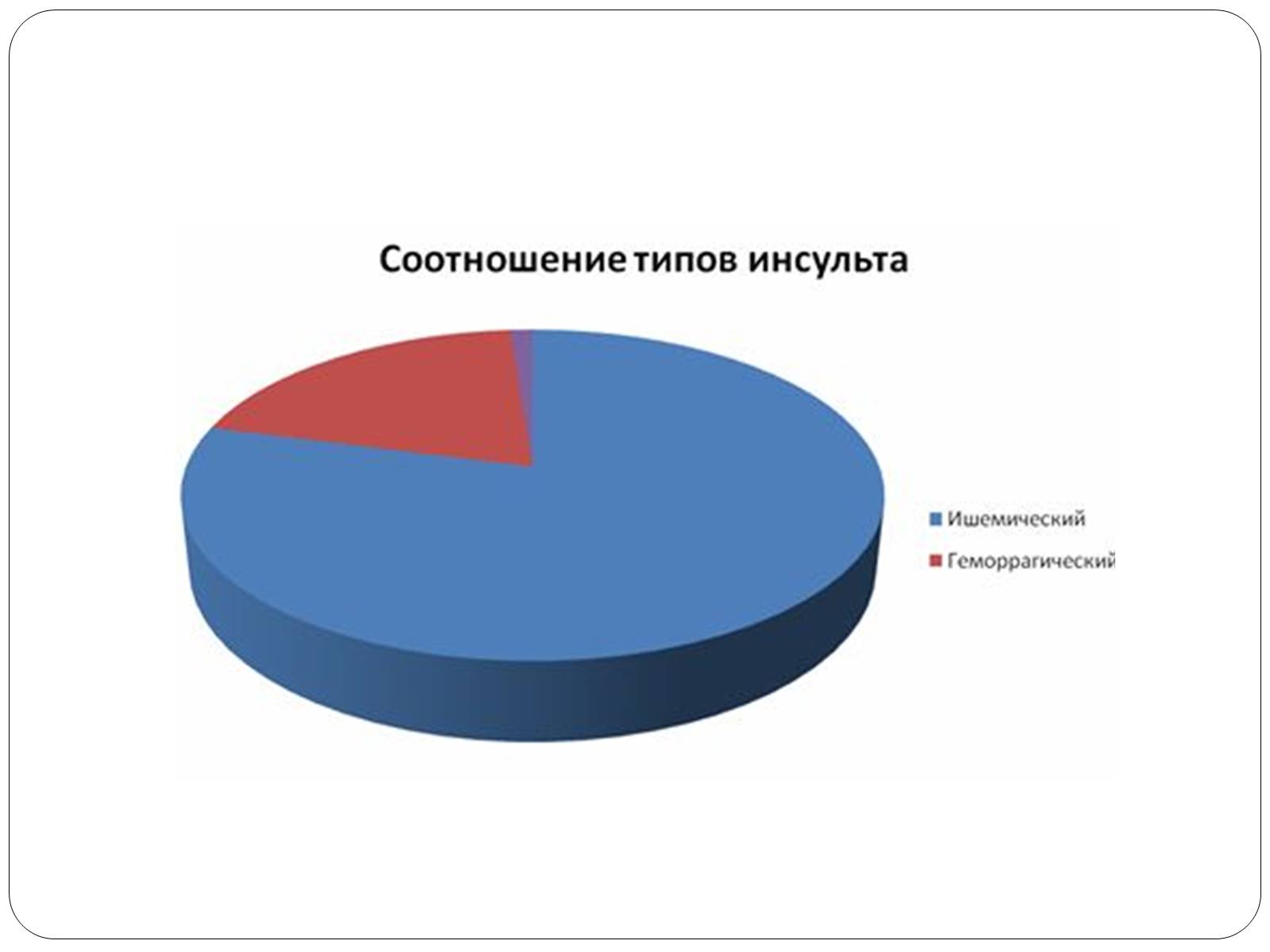 Презентація на тему «Інсульт» (варіант 2) - Слайд #10 Презентація на тему «Інсульт» (варіант 2) - Слайд #10