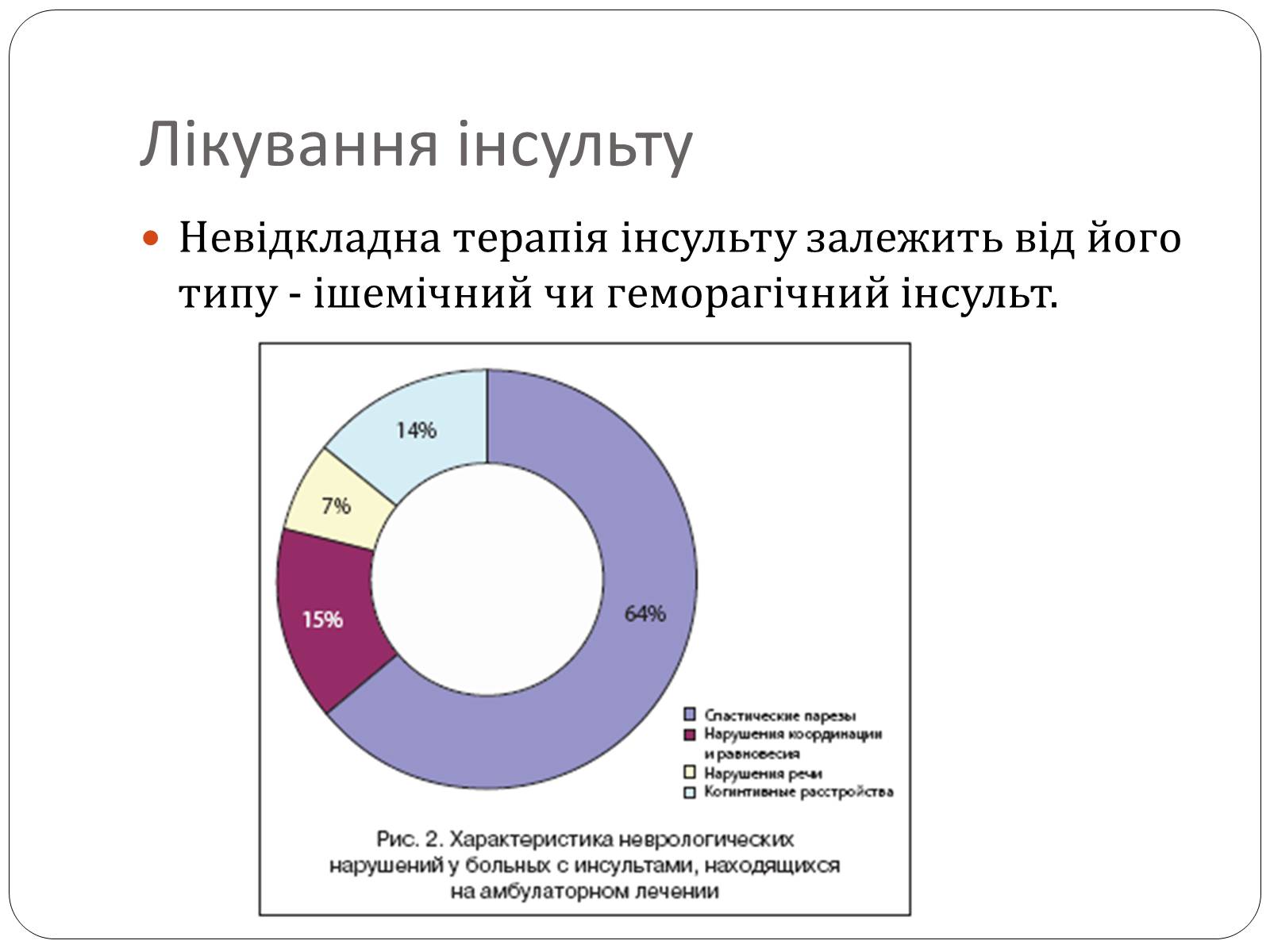 Презентація на тему «Інсульт» (варіант 2) - Слайд #14 Презентація на тему «Інсульт» (варіант 2) - Слайд #14