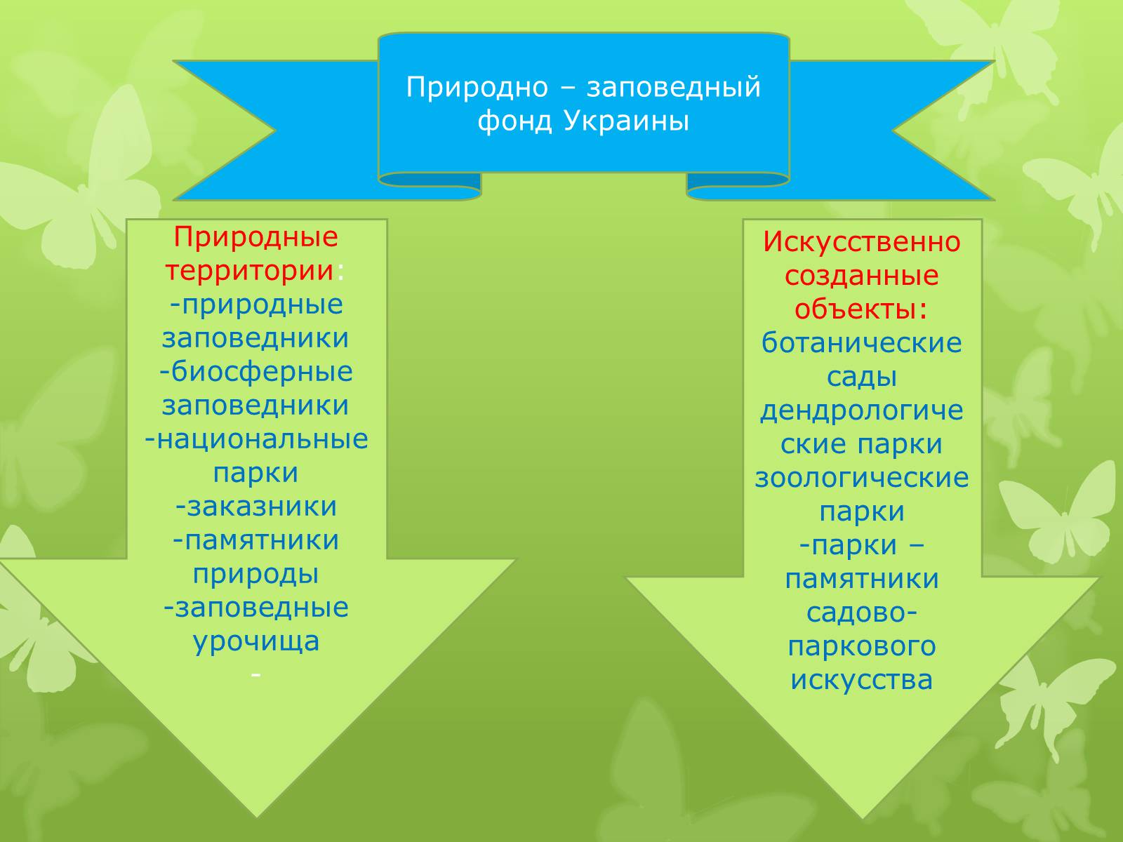 Презентація на тему «Биомногообразие» - Слайд #6 Презентація на тему «Биомногообразие» - Слайд #6