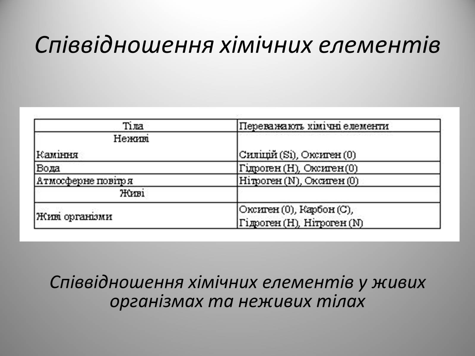 Презентація на тему «Біологія» (варіант 2) - Слайд #15 Презентація на тему «Біологія» (варіант 2) - Слайд #15
