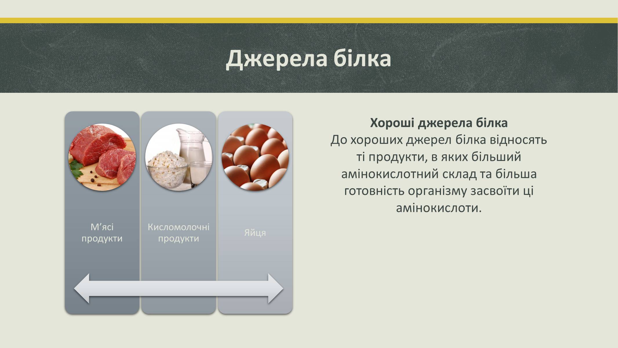Презентація на тему «Білки та вітаміни» - Слайд #5 Презентація на тему «Білки та вітаміни» - Слайд #5