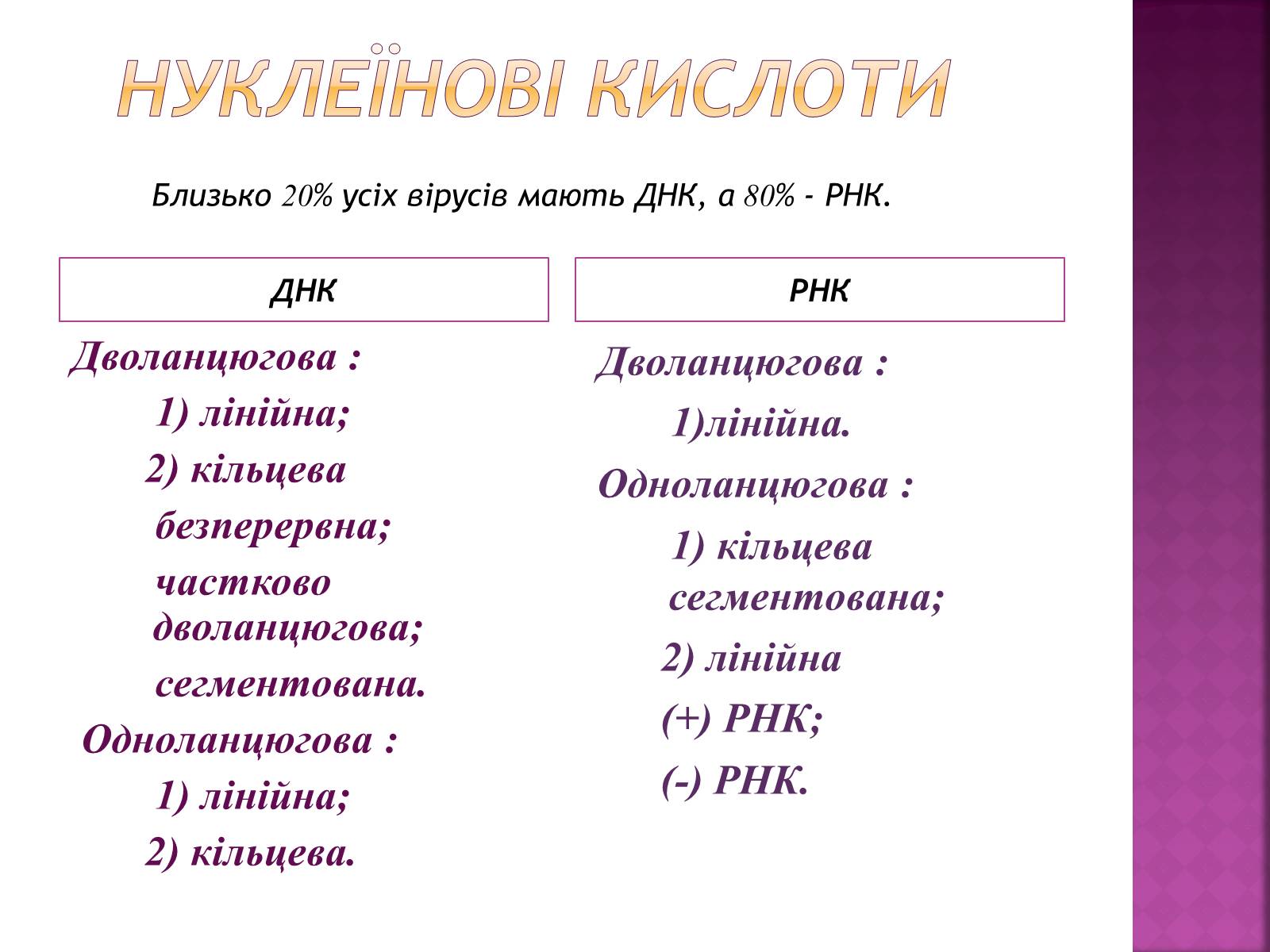 Презентація на тему «Віруси» (варіант 19) - Слайд #5 Презентація на тему «Віруси» (варіант 19) - Слайд #5