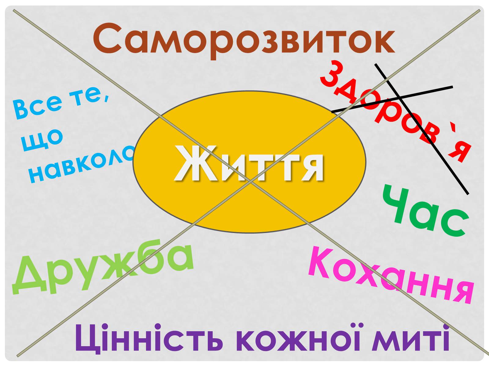 Презентація на тему «Цінність здоров’я» - Слайд #2 Презентація на тему «Цінність здоров’я» - Слайд #2