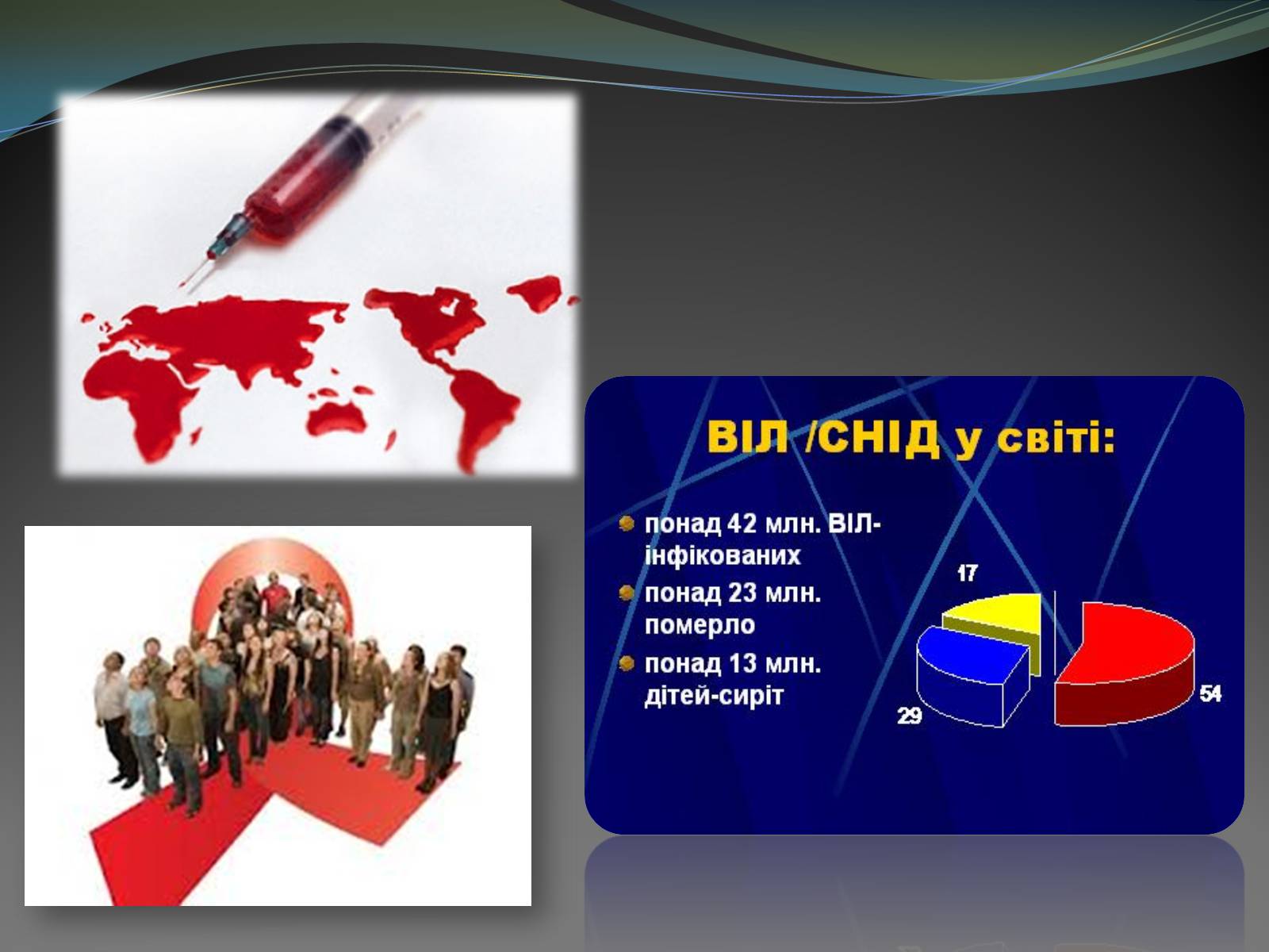 Презентація на тему «ВІЛ» (варіант 1) - Слайд #7 Презентація на тему «ВІЛ» (варіант 1) - Слайд #7
