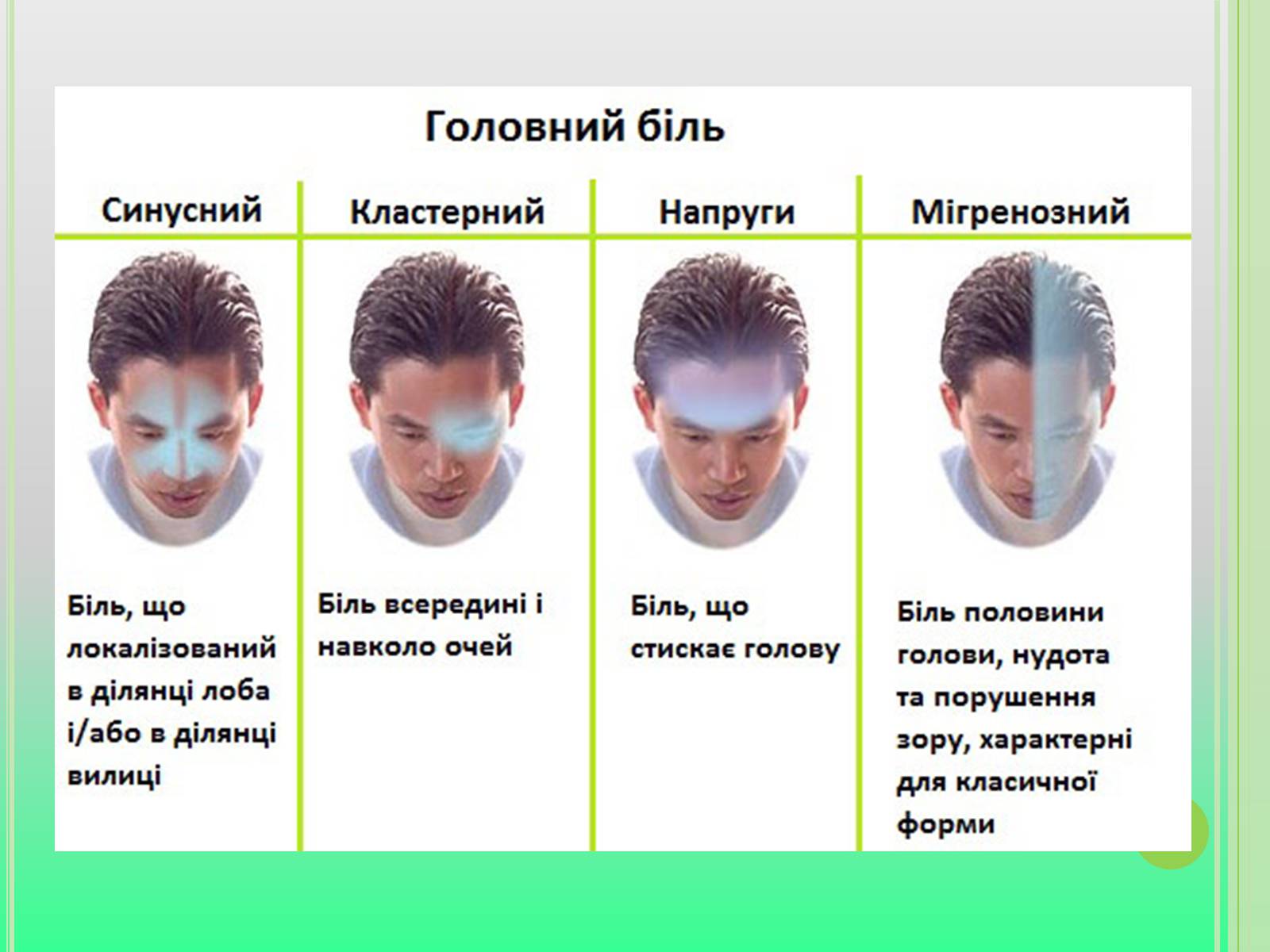 Презентація на тему «Головний біль» (варіант 4) - Слайд #13 Презентація на тему «Головний біль» (варіант 4) - Слайд #13