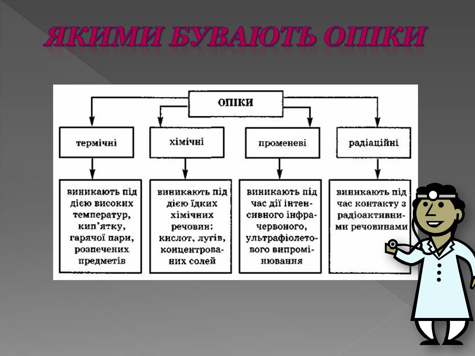Презентація на тему «Опіки» (варіант 6) - Слайд #2 Презентація на тему «Опіки» (варіант 6) - Слайд #2