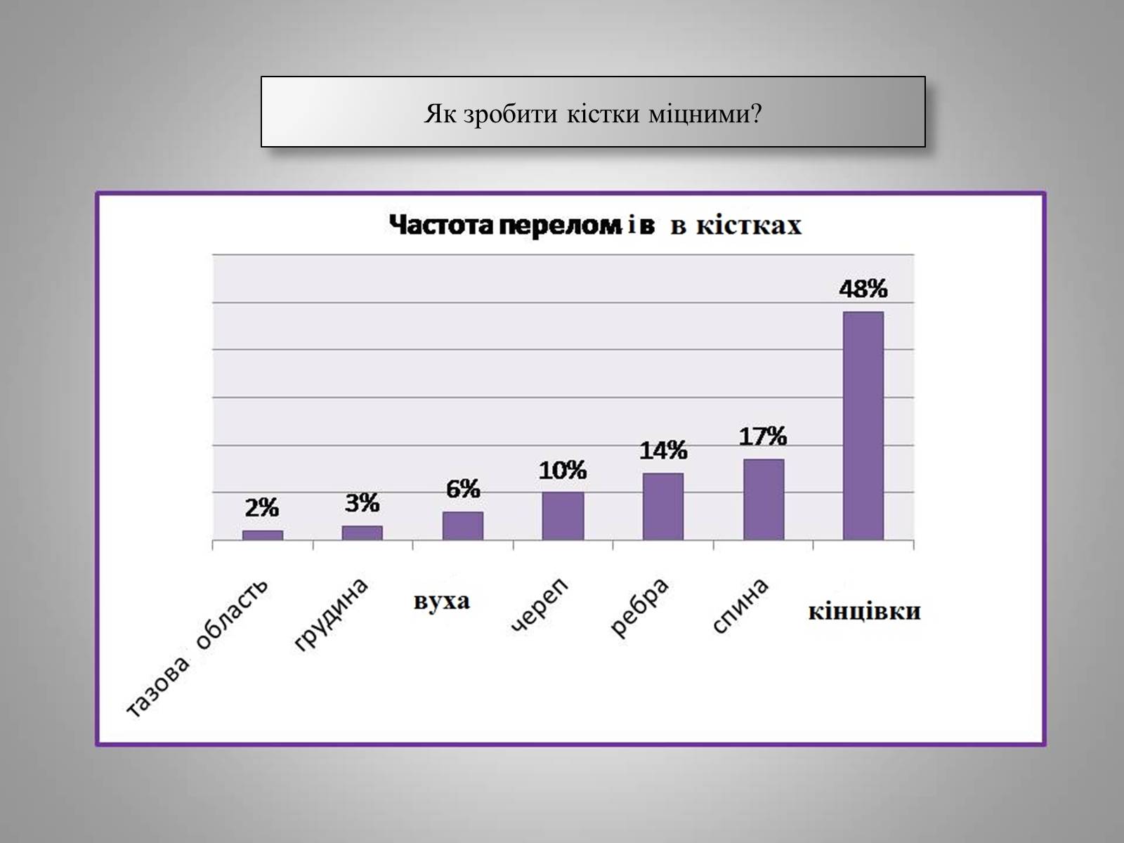 Презентація на тему «Преломи» - Слайд #19 Презентація на тему «Преломи» - Слайд #19