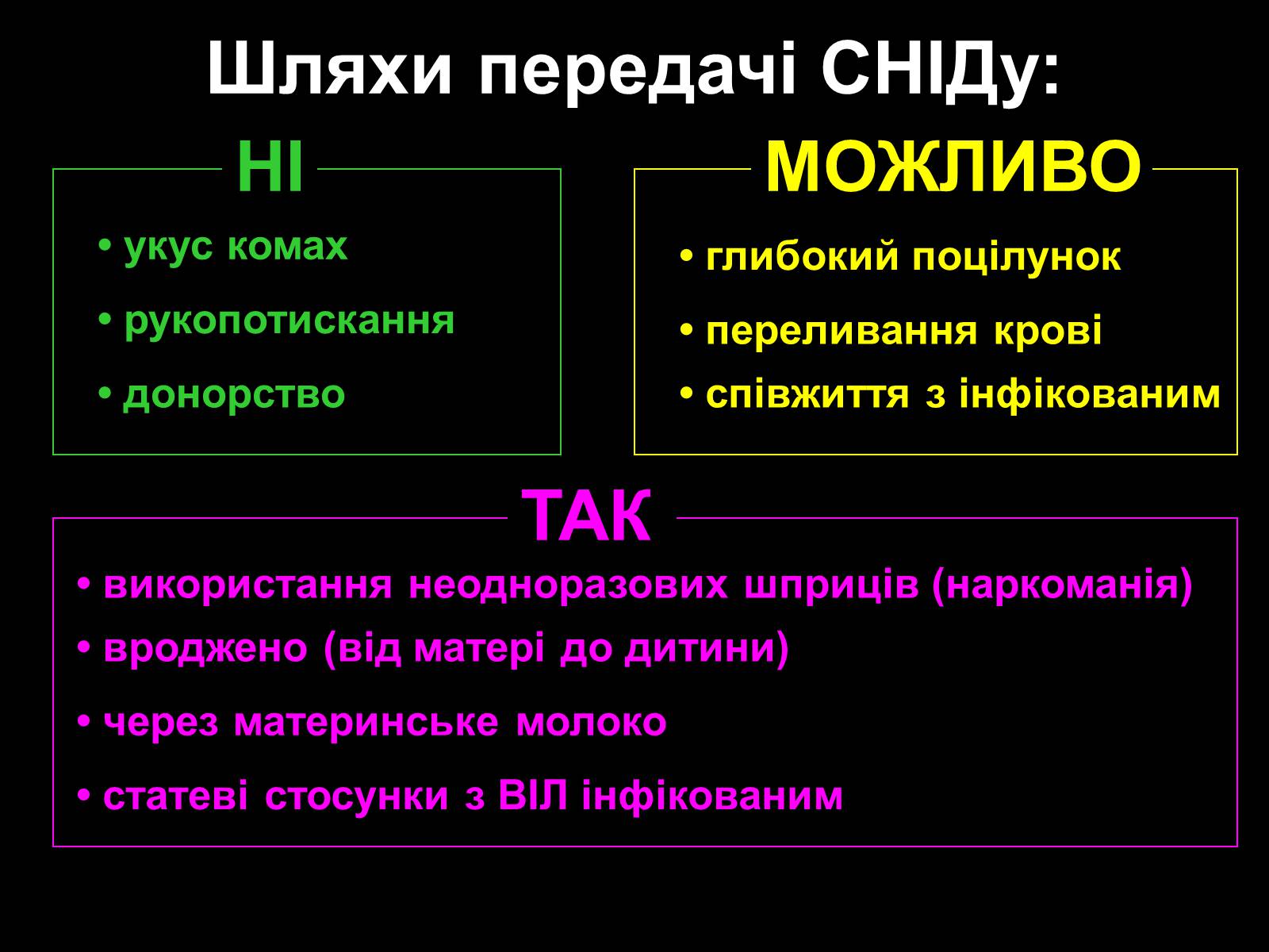 Презентація на тему «СНІД» (варіант 5) - Слайд #9 Презентація на тему «СНІД» (варіант 5) - Слайд #9