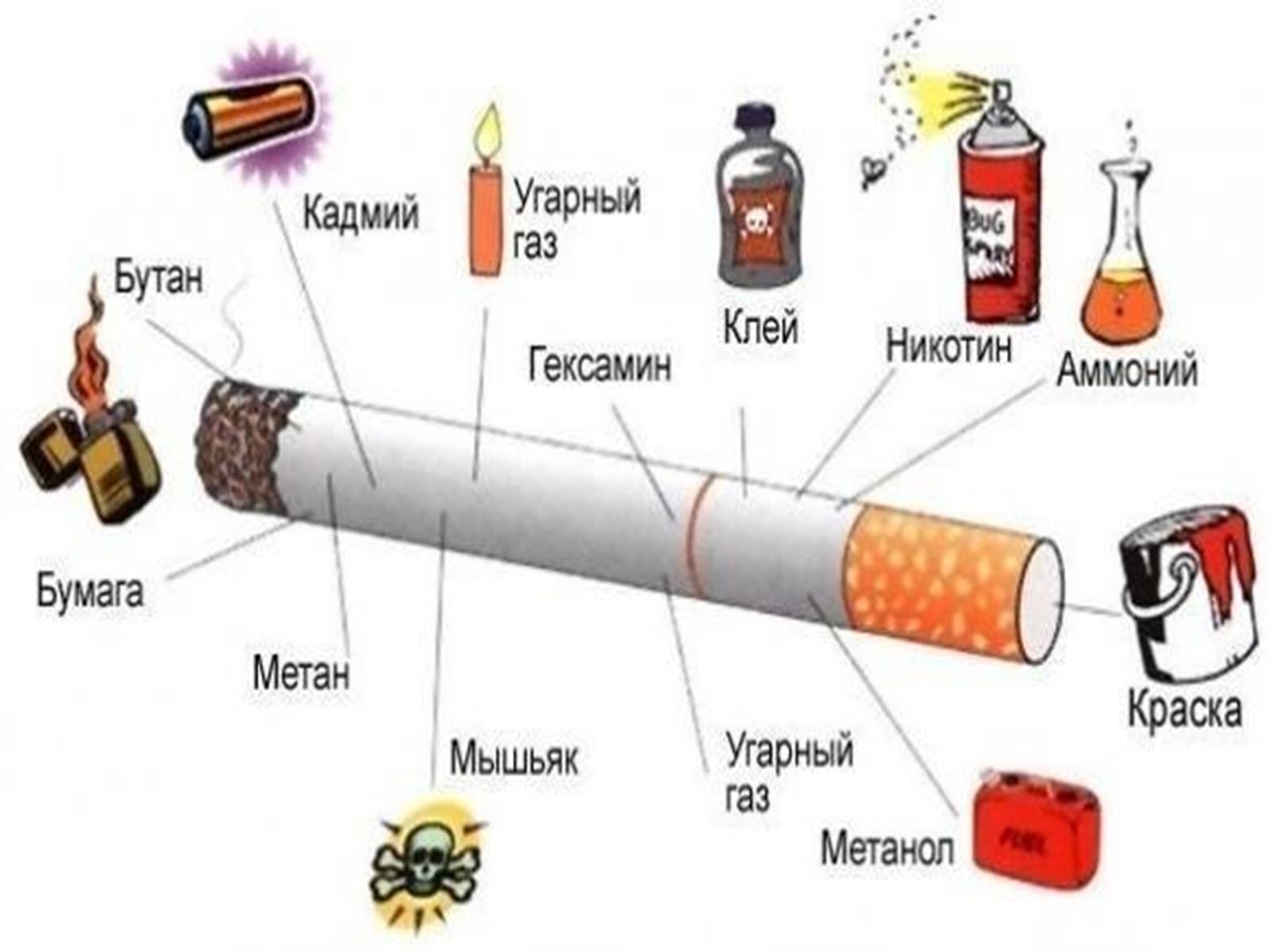 Презентація на тему «Гігієнічність» - Слайд #15 Презентація на тему «Гігієнічність» - Слайд #15