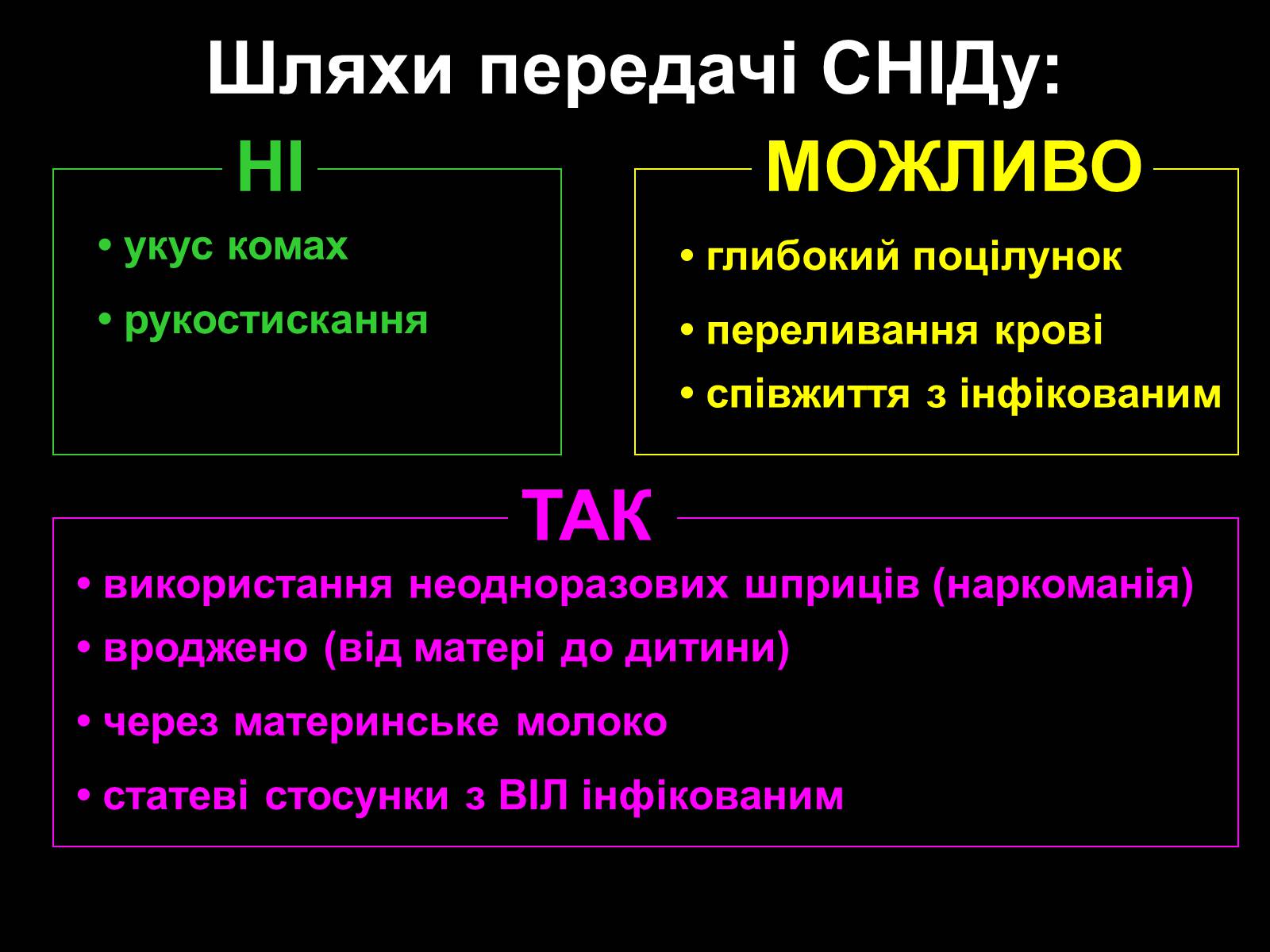 Презентація на тему «СНІД» (варіант 12) - Слайд #11 Презентація на тему «СНІД» (варіант 12) - Слайд #11
