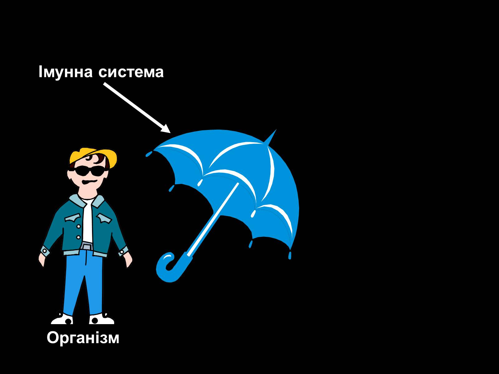 Презентація на тему «СНІД» (варіант 12) - Слайд #5 Презентація на тему «СНІД» (варіант 12) - Слайд #5