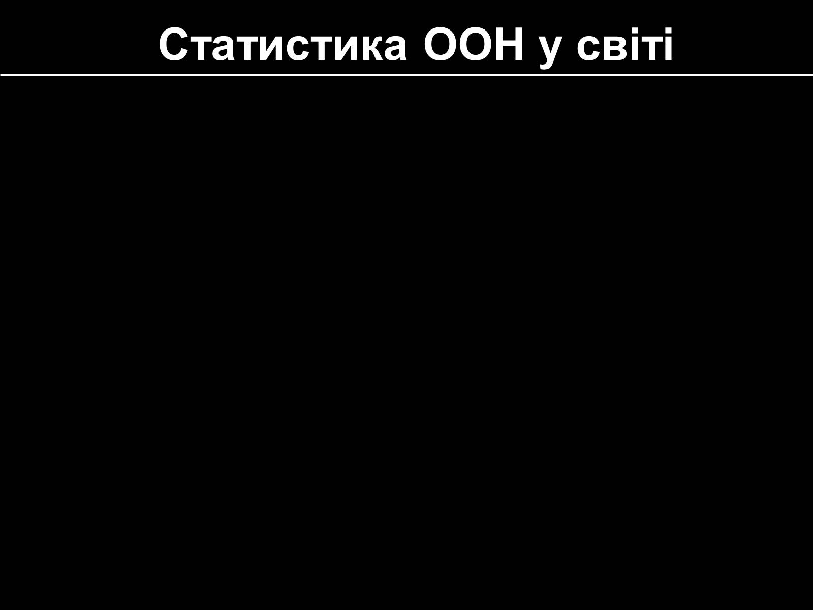 Презентація на тему «СНІД» (варіант 12) - Слайд #7 Презентація на тему «СНІД» (варіант 12) - Слайд #7