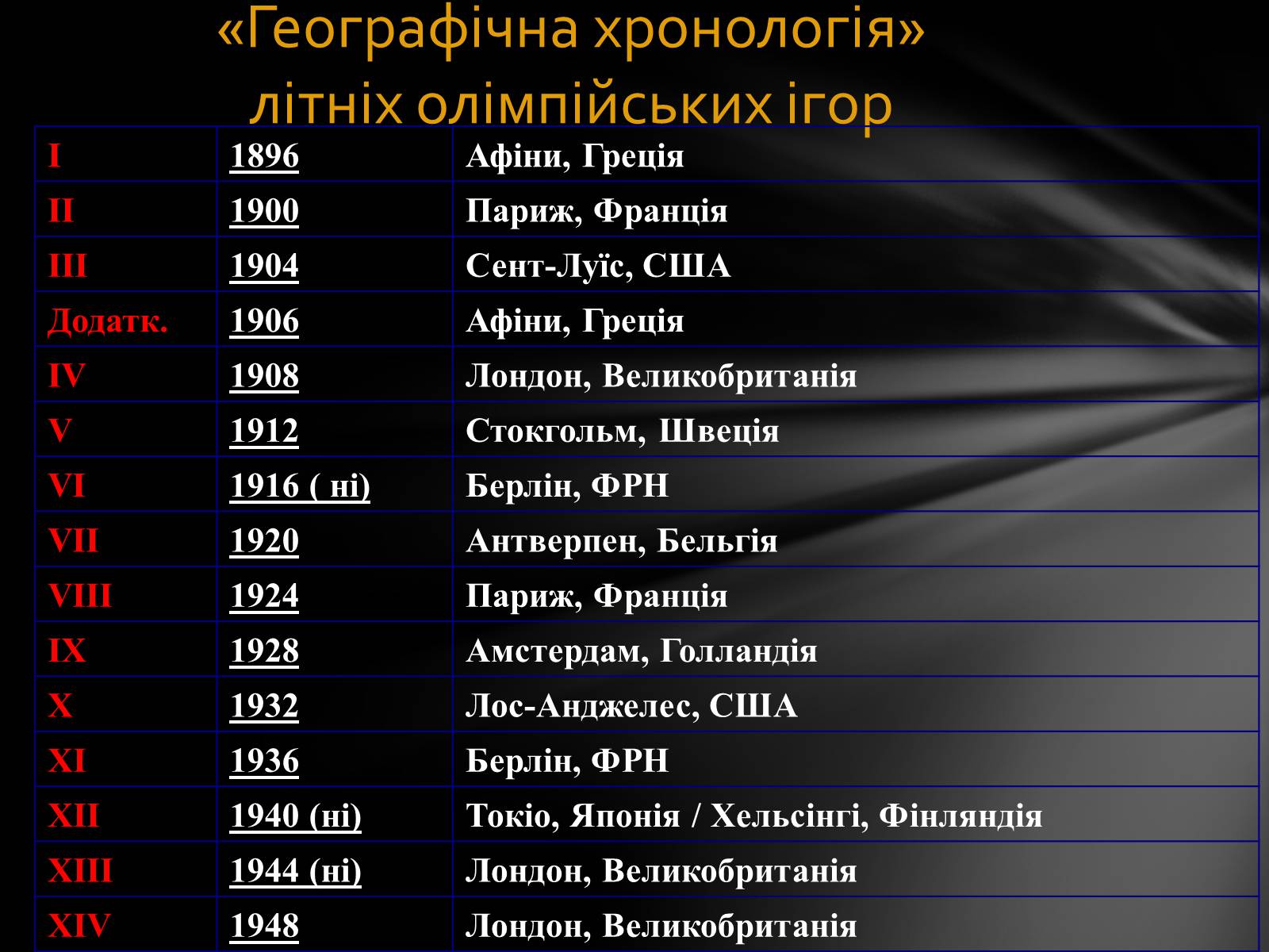 Презентація на тему «Олімпійські Ігри» (варіант 1) - Слайд #18 Презентація на тему «Олімпійські Ігри» (варіант 1) - Слайд #18
