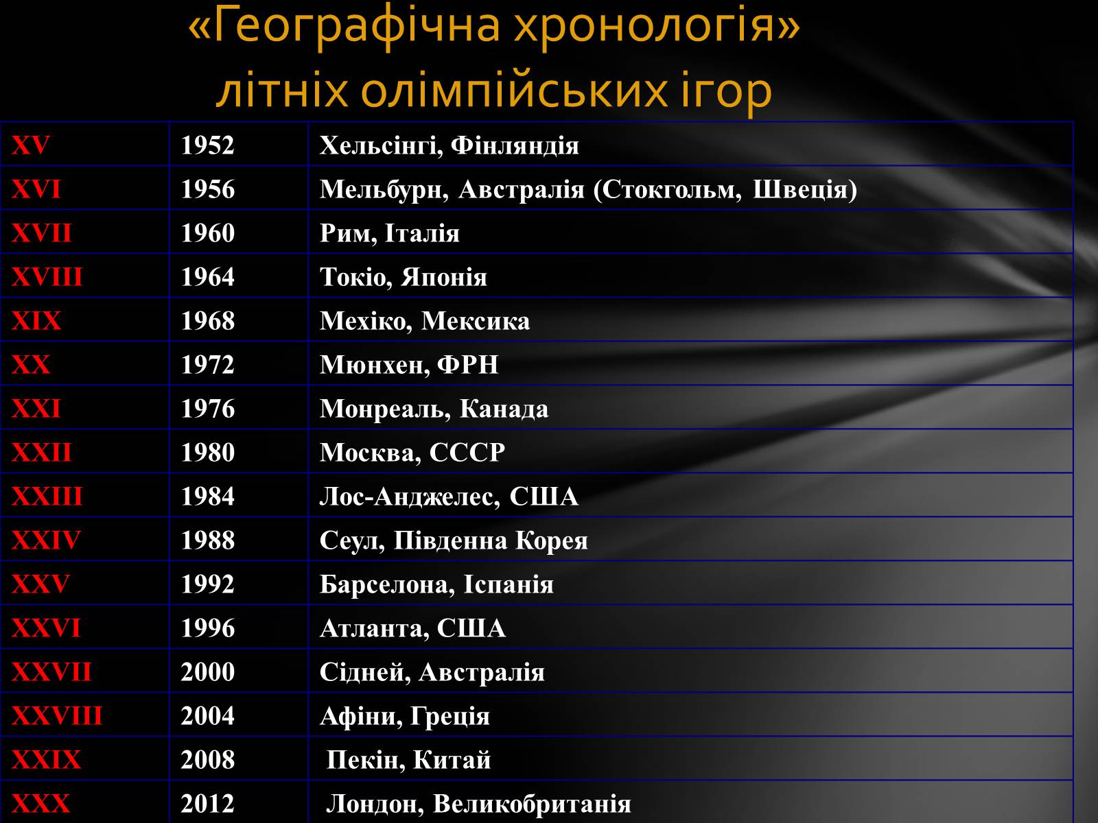Презентація на тему «Олімпійські Ігри» (варіант 1) - Слайд #19 Презентація на тему «Олімпійські Ігри» (варіант 1) - Слайд #19