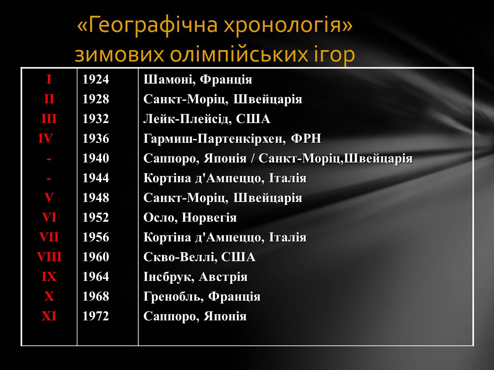 Презентація на тему «Олімпійські Ігри» (варіант 1) - Слайд #20 Презентація на тему «Олімпійські Ігри» (варіант 1) - Слайд #20