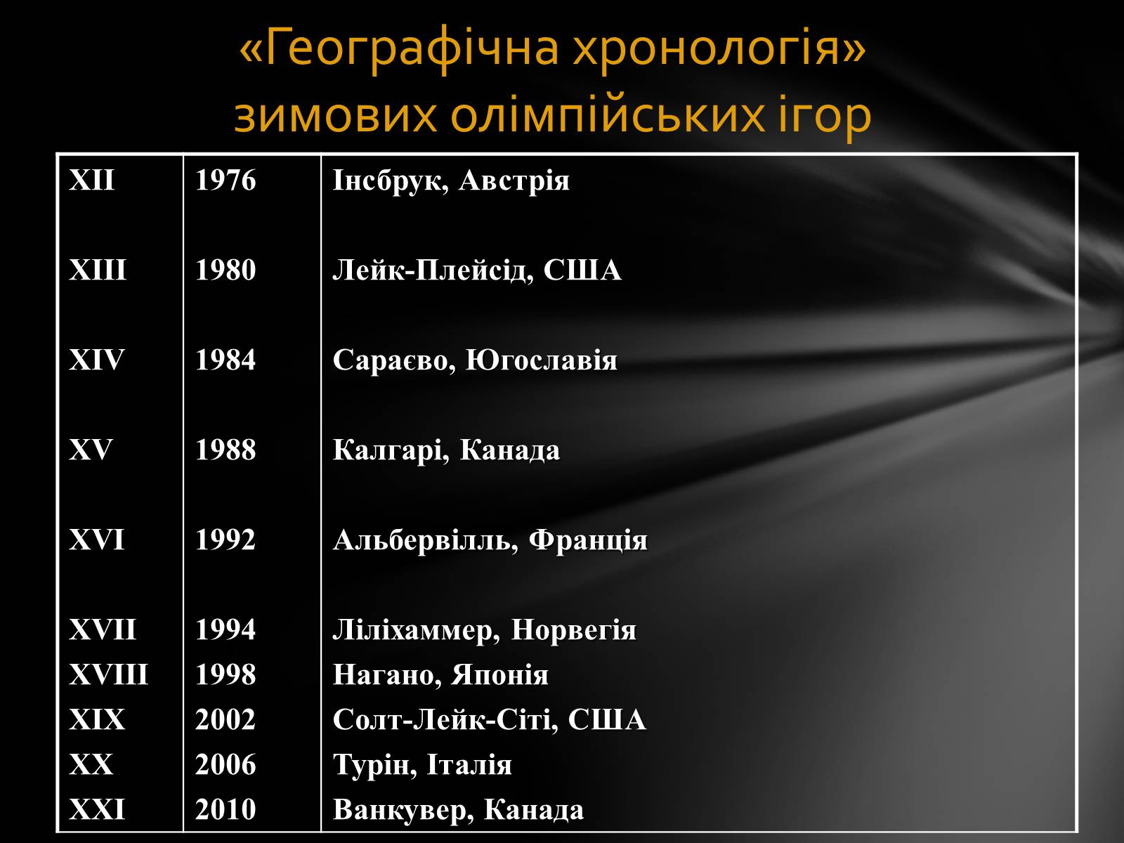 Презентація на тему «Олімпійські Ігри» (варіант 1) - Слайд #21 Презентація на тему «Олімпійські Ігри» (варіант 1) - Слайд #21