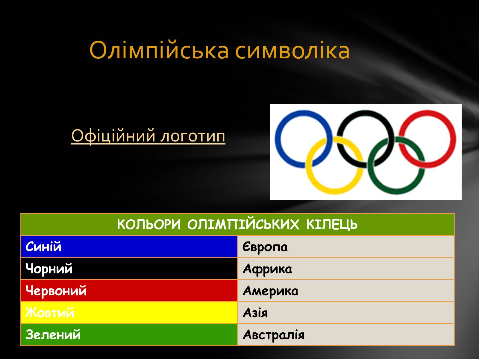 Презентація на тему «Олімпійські Ігри» (варіант 1) - Слайд #5 Презентація на тему «Олімпійські Ігри» (варіант 1) - Слайд #5