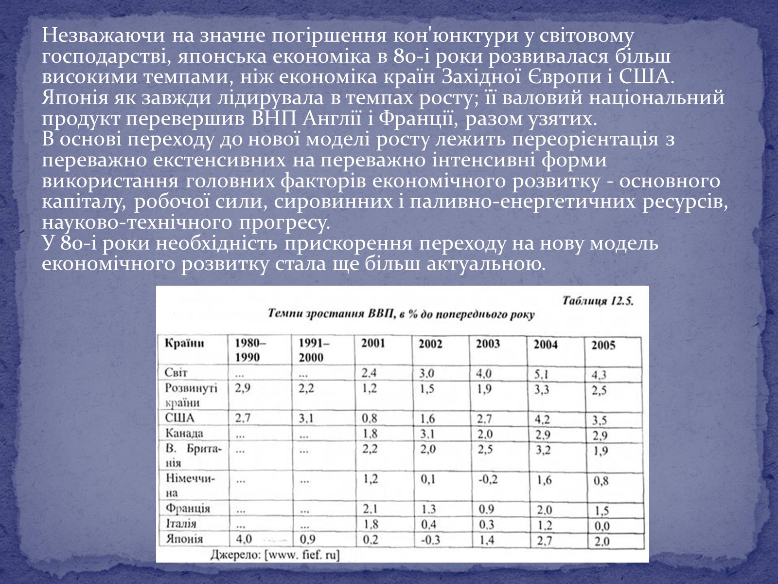 Презентація на тему «Японія після Другої світової війни» - Слайд #10 Презентація на тему «Японія після Другої світової війни» - Слайд #10