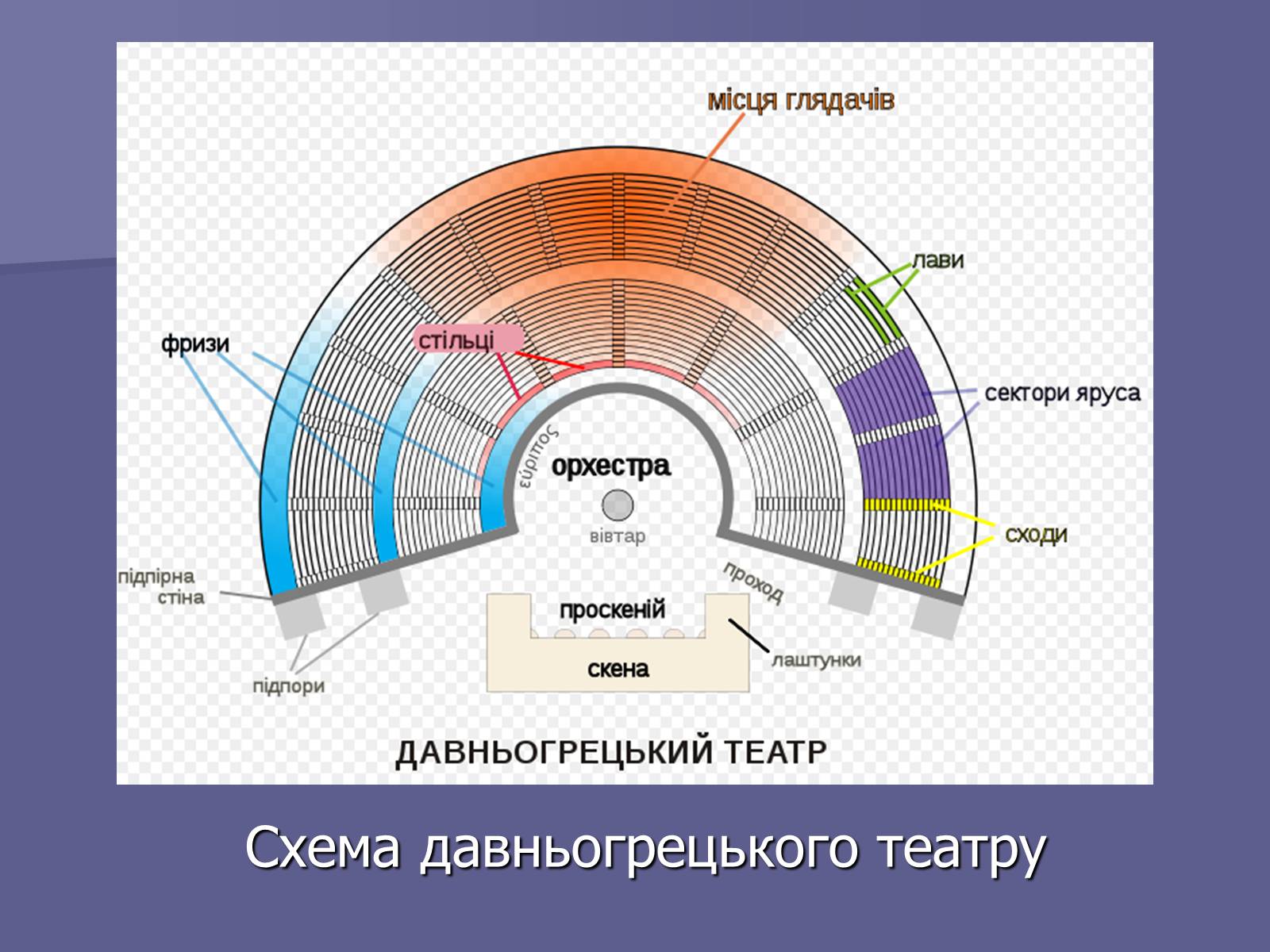 Презентація на тему «Антична культура» (варіант 2) - Слайд #10 Презентація на тему «Антична культура» (варіант 2) - Слайд #10