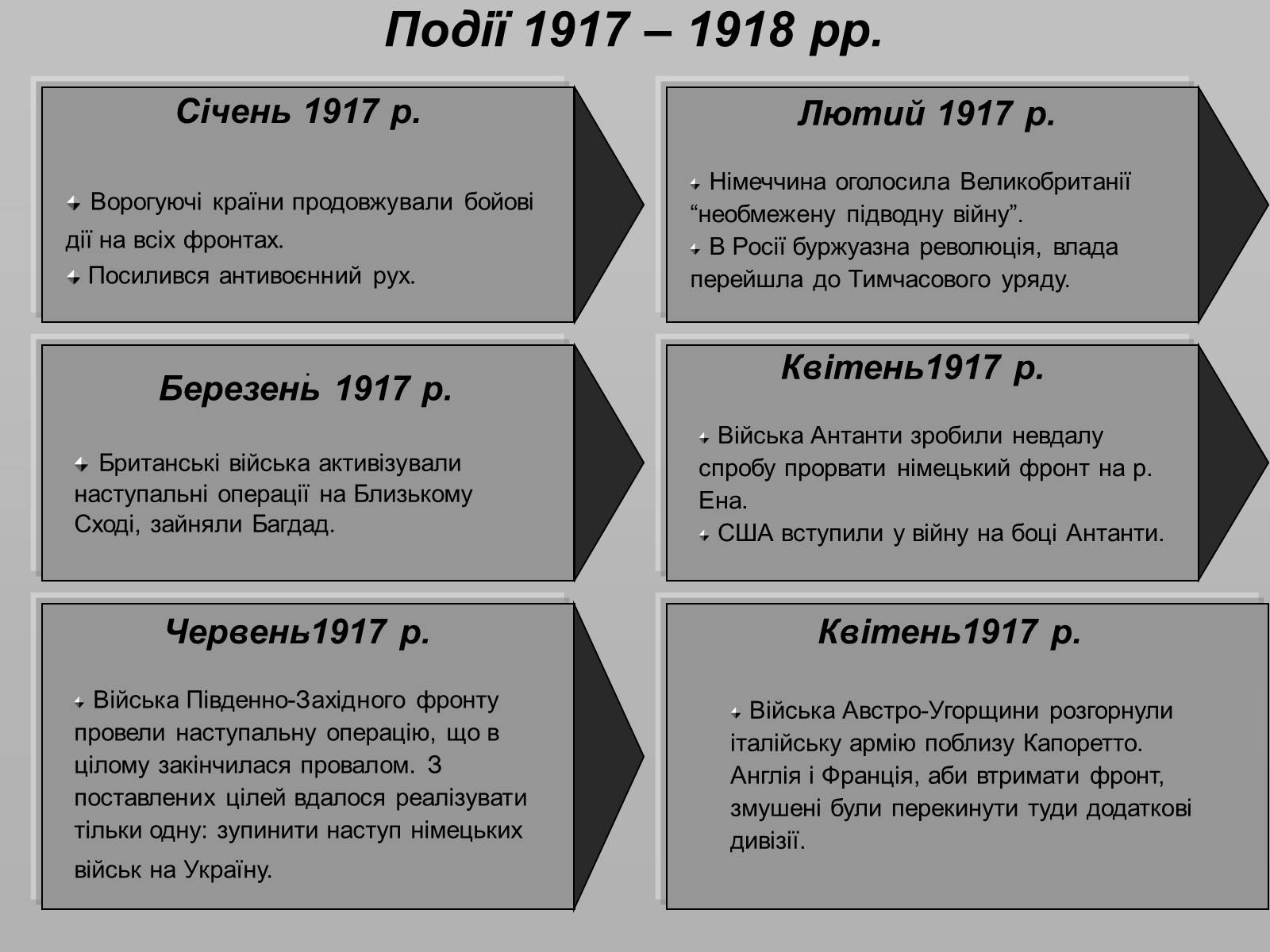 Презентація на тему «Перша Світова війна» (варіант 2) - Слайд #30 Презентація на тему «Перша Світова війна» (варіант 2) - Слайд #30