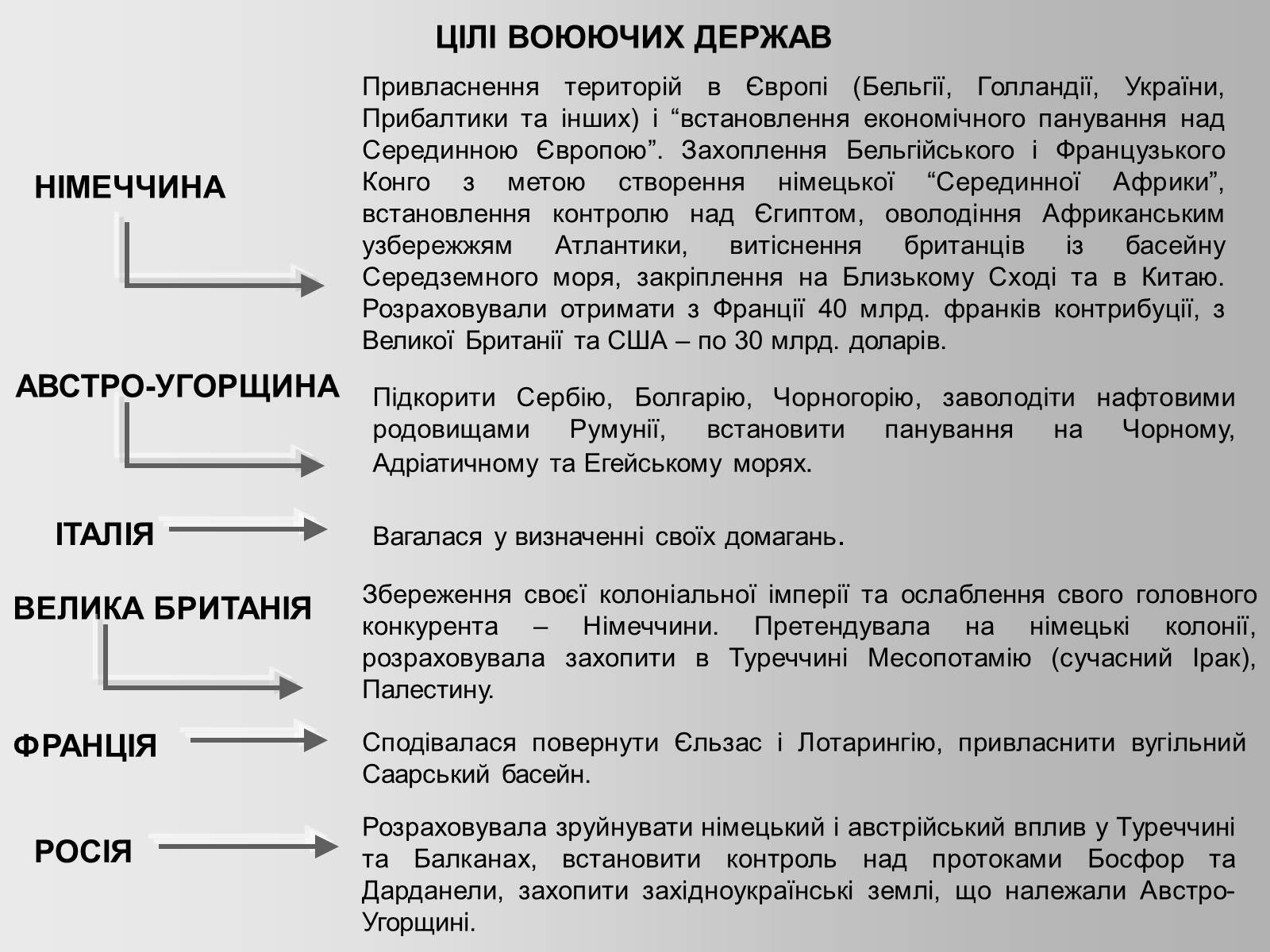 Презентація на тему «Перша Світова війна» (варіант 2) - Слайд #7 Презентація на тему «Перша Світова війна» (варіант 2) - Слайд #7