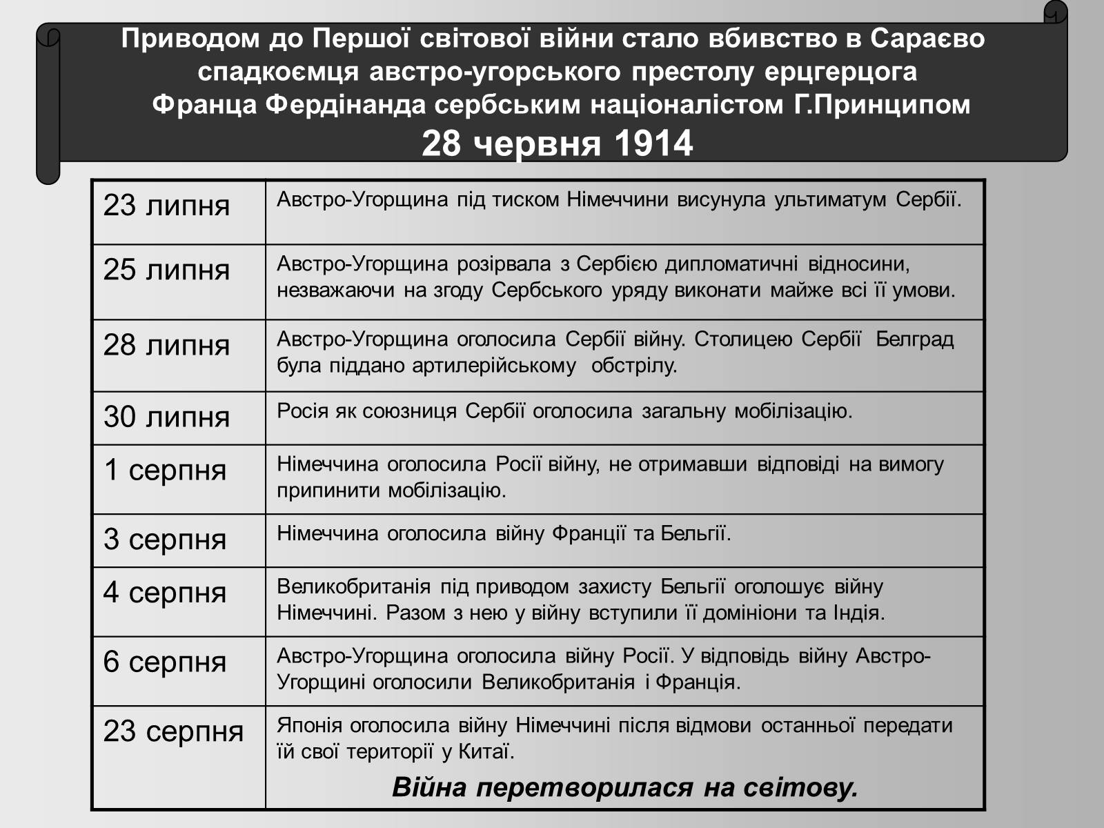 Презентація на тему «Перша Світова війна» (варіант 2) - Слайд #9 Презентація на тему «Перша Світова війна» (варіант 2) - Слайд #9
