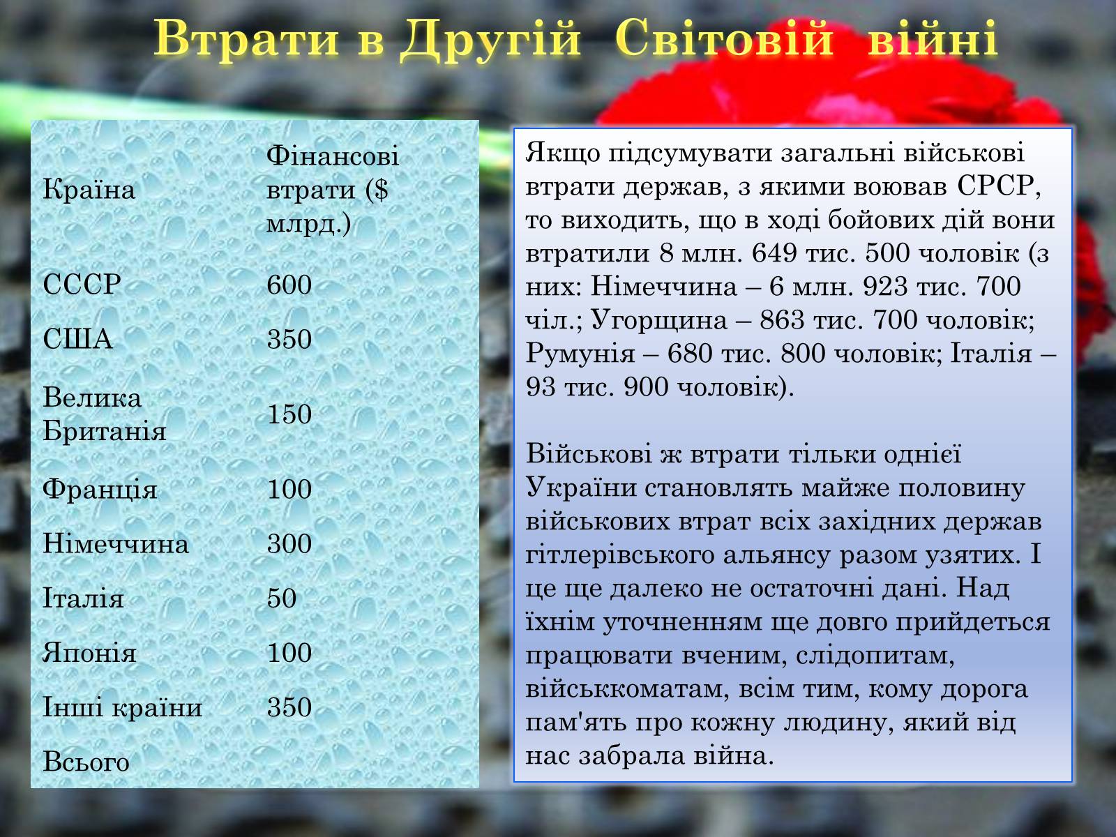 Презентація на тему «Друга Світова війна 1939-1945» - Слайд #16 Презентація на тему «Друга Світова війна 1939-1945» - Слайд #16