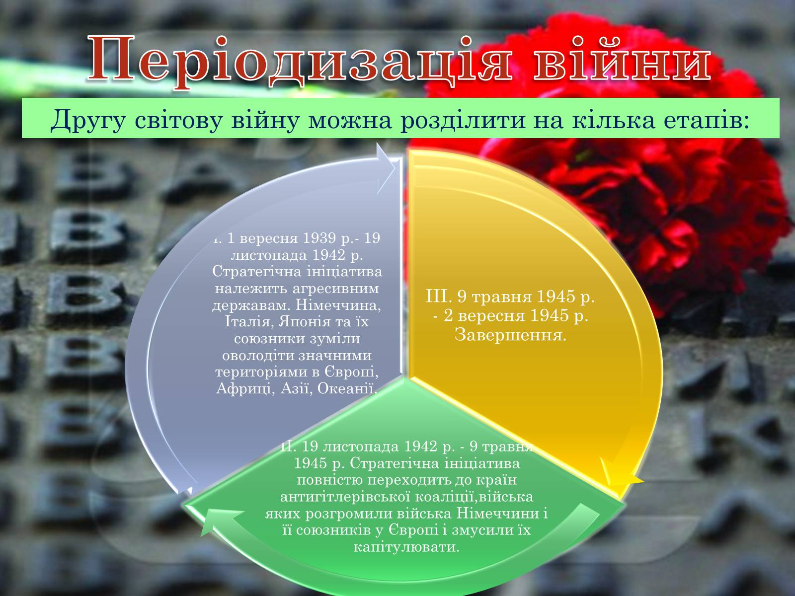 Презентація на тему «Друга Світова війна 1939-1945» - Слайд #6 Презентація на тему «Друга Світова війна 1939-1945» - Слайд #6