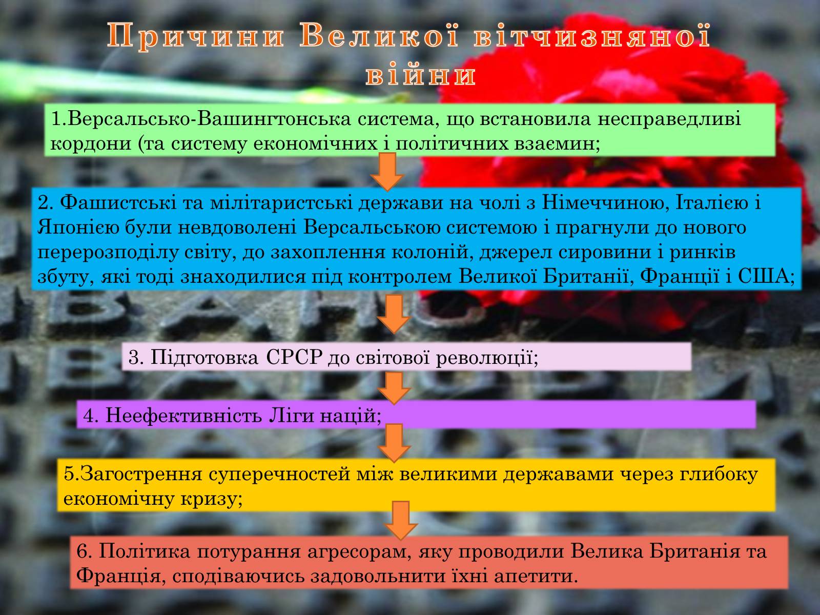 Презентація на тему «Друга Світова війна 1939-1945» - Слайд #7 Презентація на тему «Друга Світова війна 1939-1945» - Слайд #7