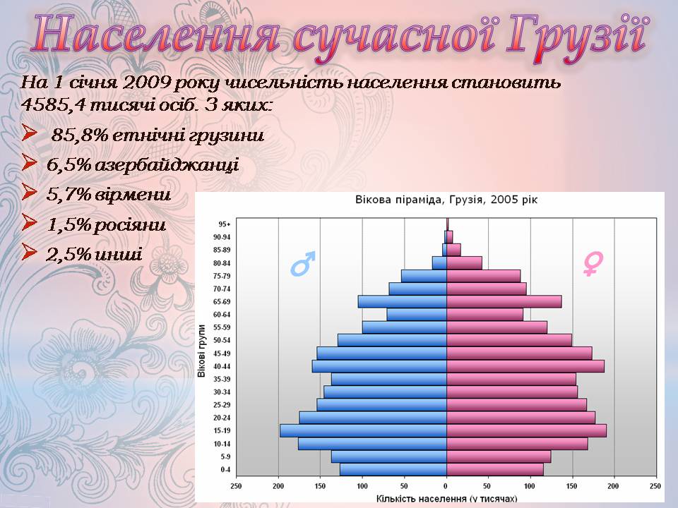 Презентація на тему «Грузія після розпаду СРСР і до сьогодні» - Слайд #24 Презентація на тему «Грузія після розпаду СРСР і до сьогодні» - Слайд #24