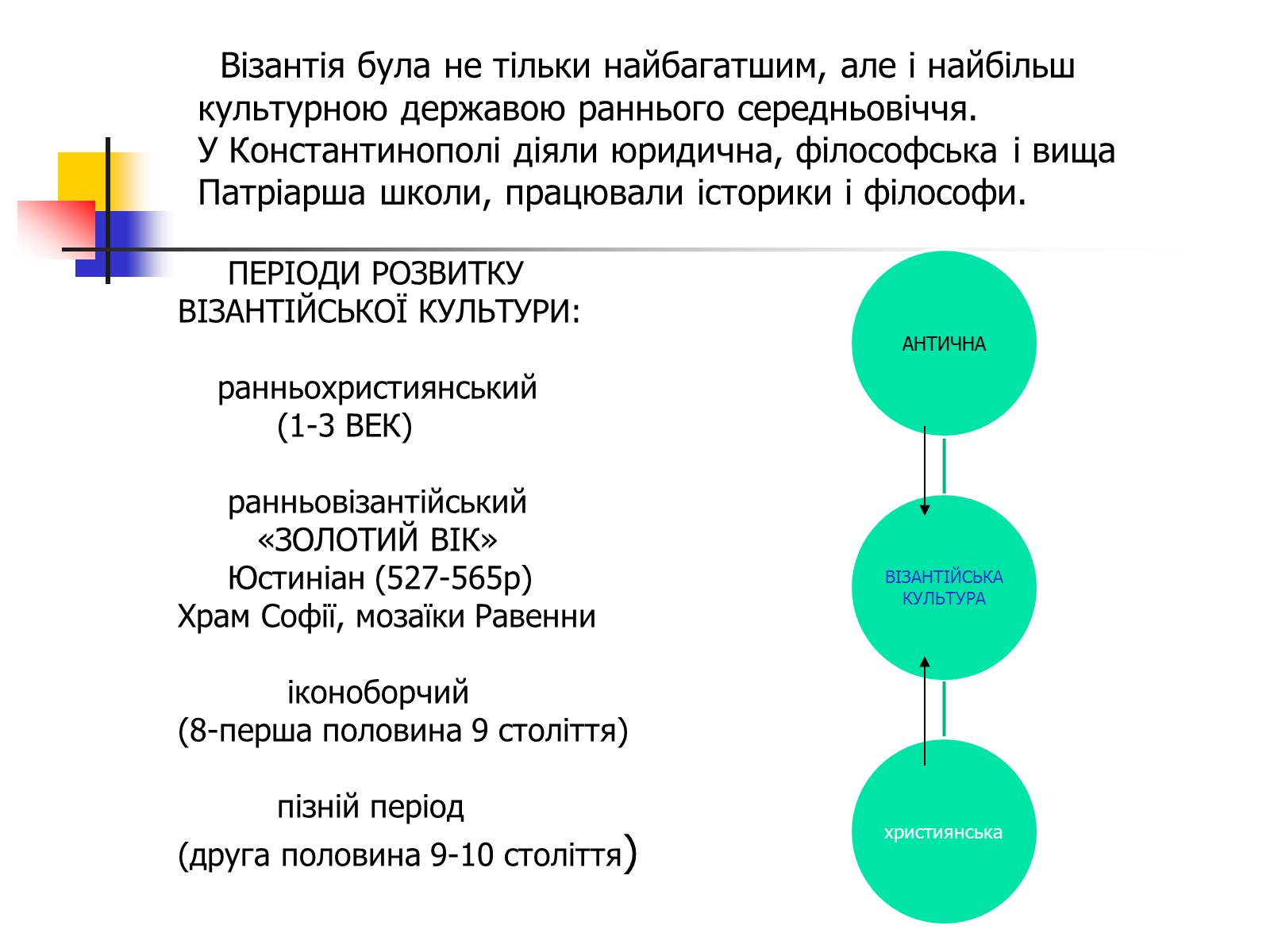 Презентація на тему «Культура Візантії» - Слайд #2 Презентація на тему «Культура Візантії» - Слайд #2