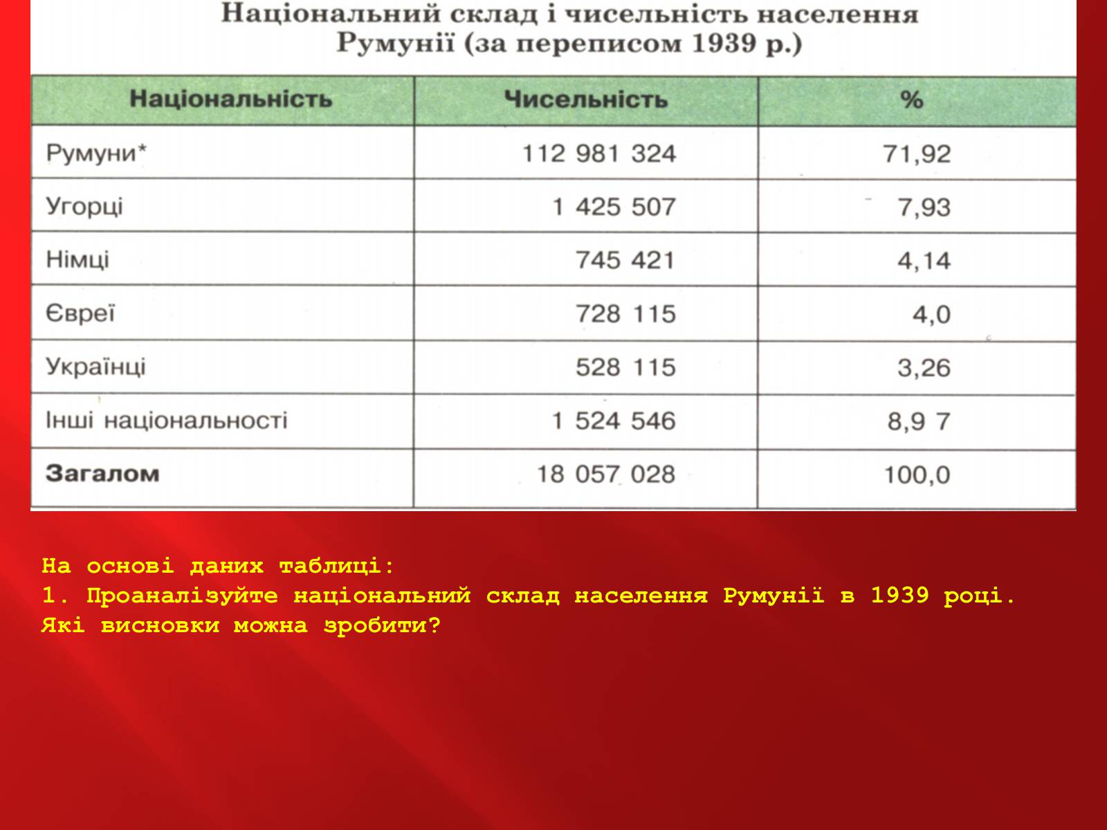 Презентація на тему «Румунія» (варіант 1) - Слайд #10 Презентація на тему «Румунія» (варіант 1) - Слайд #10