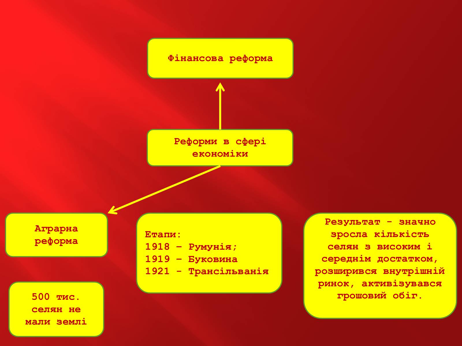 Презентація на тему «Румунія» (варіант 1) - Слайд #13 Презентація на тему «Румунія» (варіант 1) - Слайд #13
