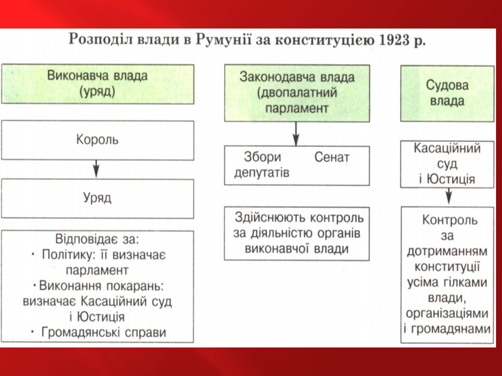 Презентація на тему «Румунія» (варіант 1) - Слайд #16 Презентація на тему «Румунія» (варіант 1) - Слайд #16