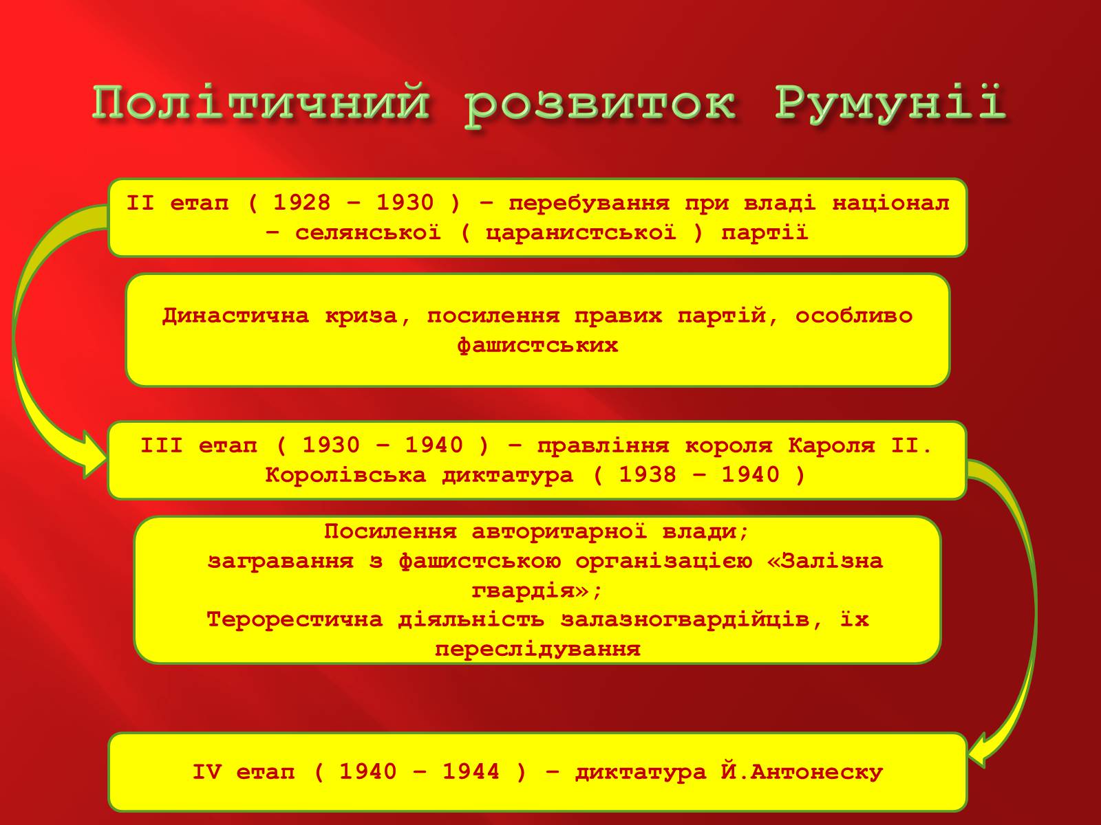 Презентація на тему «Румунія» (варіант 1) - Слайд #17 Презентація на тему «Румунія» (варіант 1) - Слайд #17
