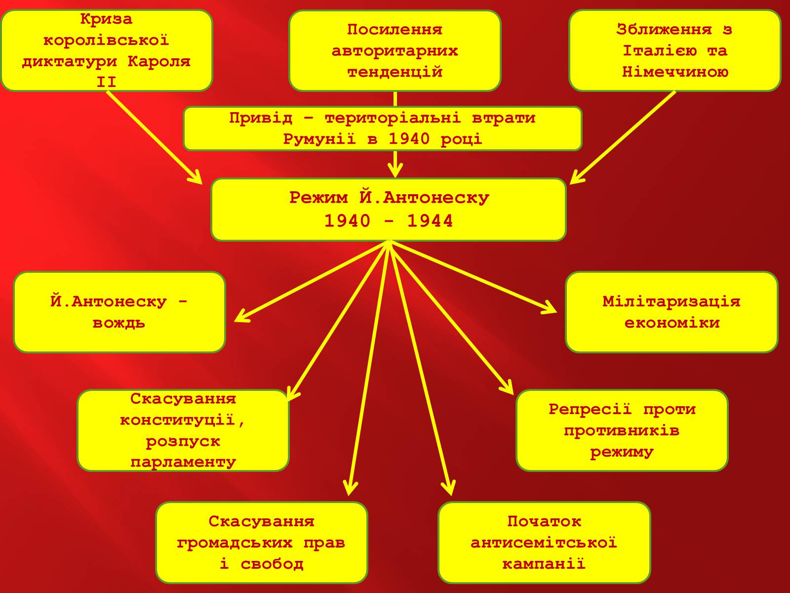 Презентація на тему «Румунія» (варіант 1) - Слайд #19 Презентація на тему «Румунія» (варіант 1) - Слайд #19