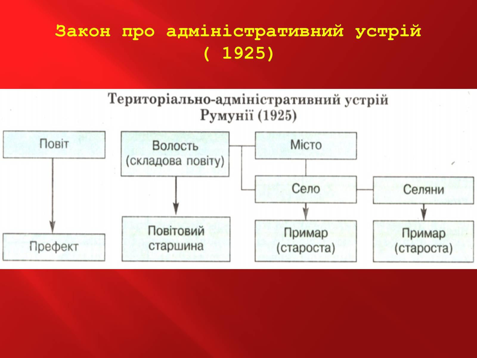 Презентація на тему «Румунія» (варіант 1) - Слайд #9 Презентація на тему «Румунія» (варіант 1) - Слайд #9