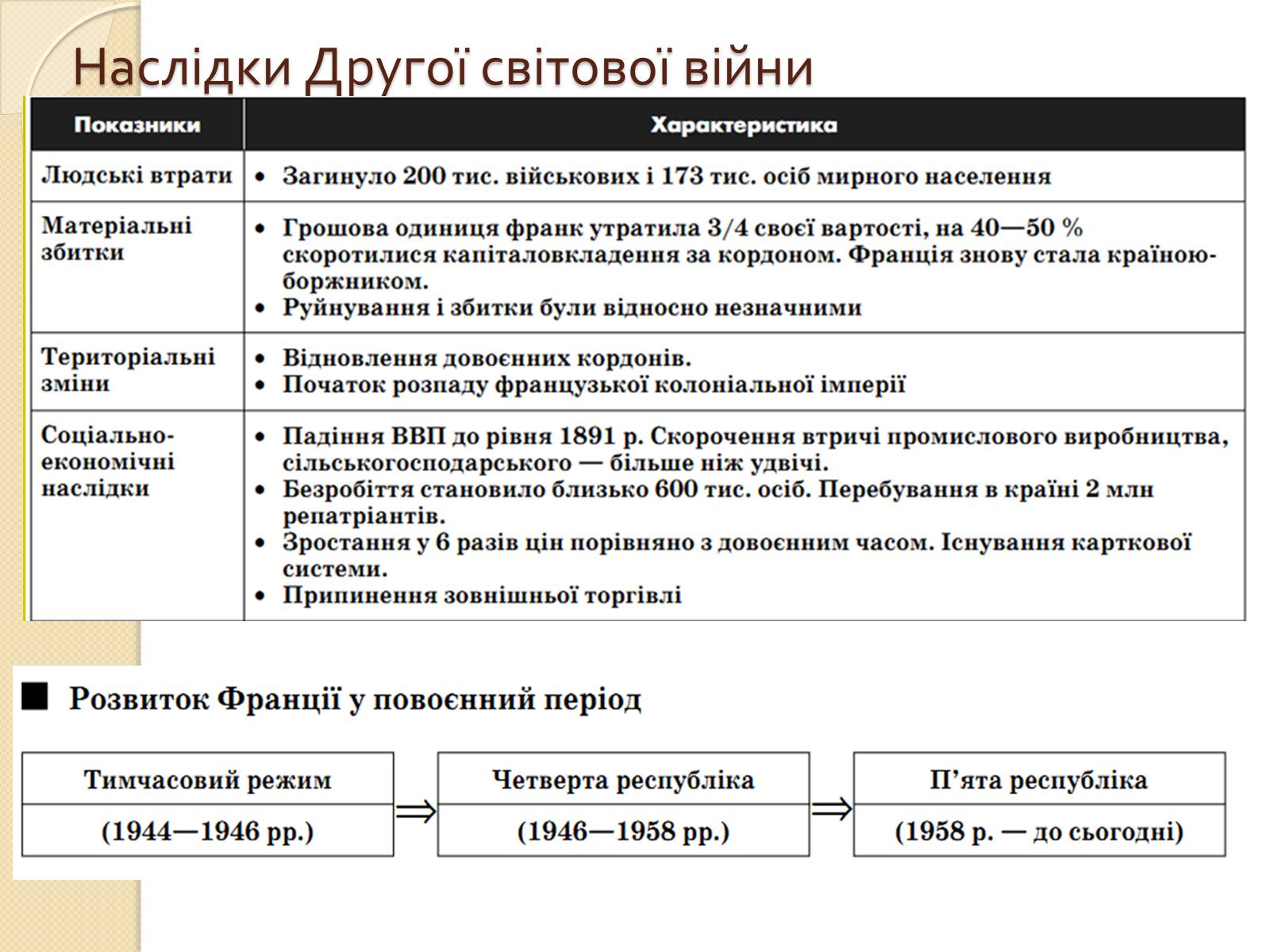 Презентація на тему «Франція у ІІ половині ХХ – на початку ХХІ століття» - Слайд #6