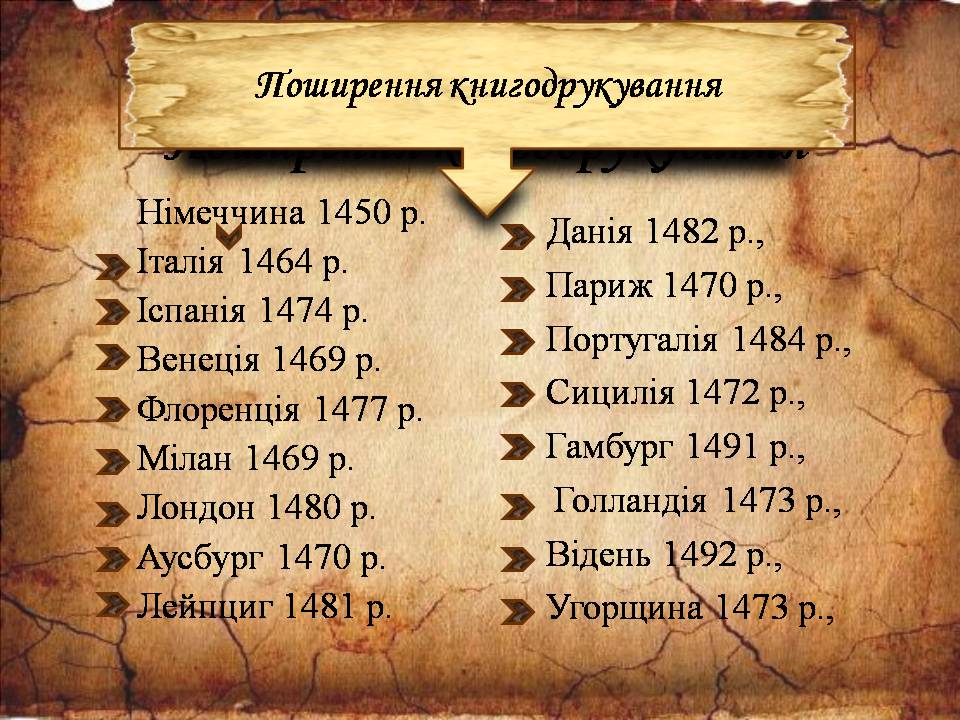 Презентація на тему «Історія книгодрукування у світі» - Слайд #11 Презентація на тему «Історія книгодрукування у світі» - Слайд #11