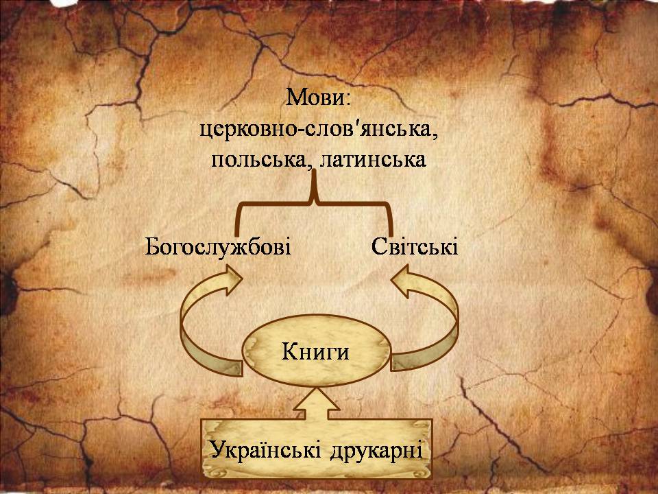 Презентація на тему «Історія книгодрукування у світі» - Слайд #13 Презентація на тему «Історія книгодрукування у світі» - Слайд #13