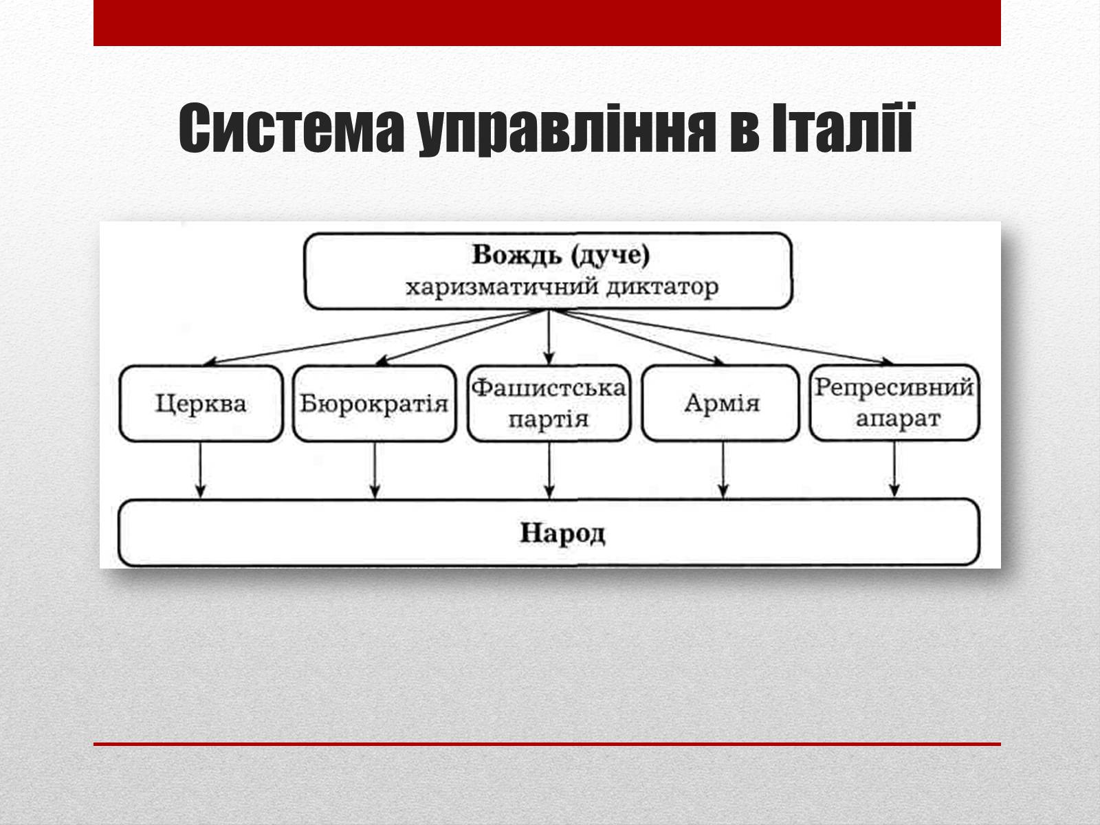 Презентація на тему «Тоталітаризм» (варіант 2) - Слайд #10 Презентація на тему «Тоталітаризм» (варіант 2) - Слайд #10