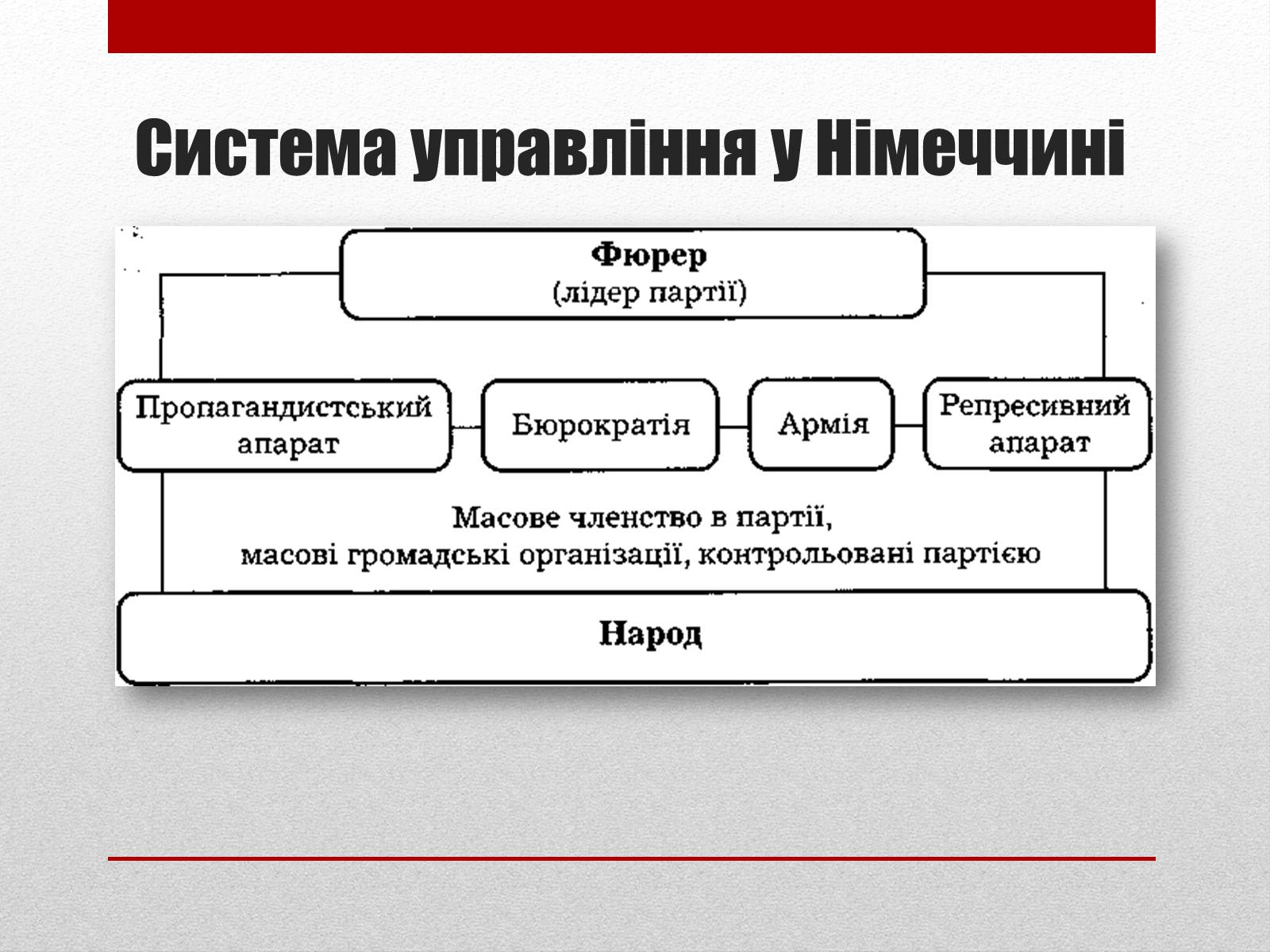 Презентація на тему «Тоталітаризм» (варіант 2) - Слайд #15 Презентація на тему «Тоталітаризм» (варіант 2) - Слайд #15