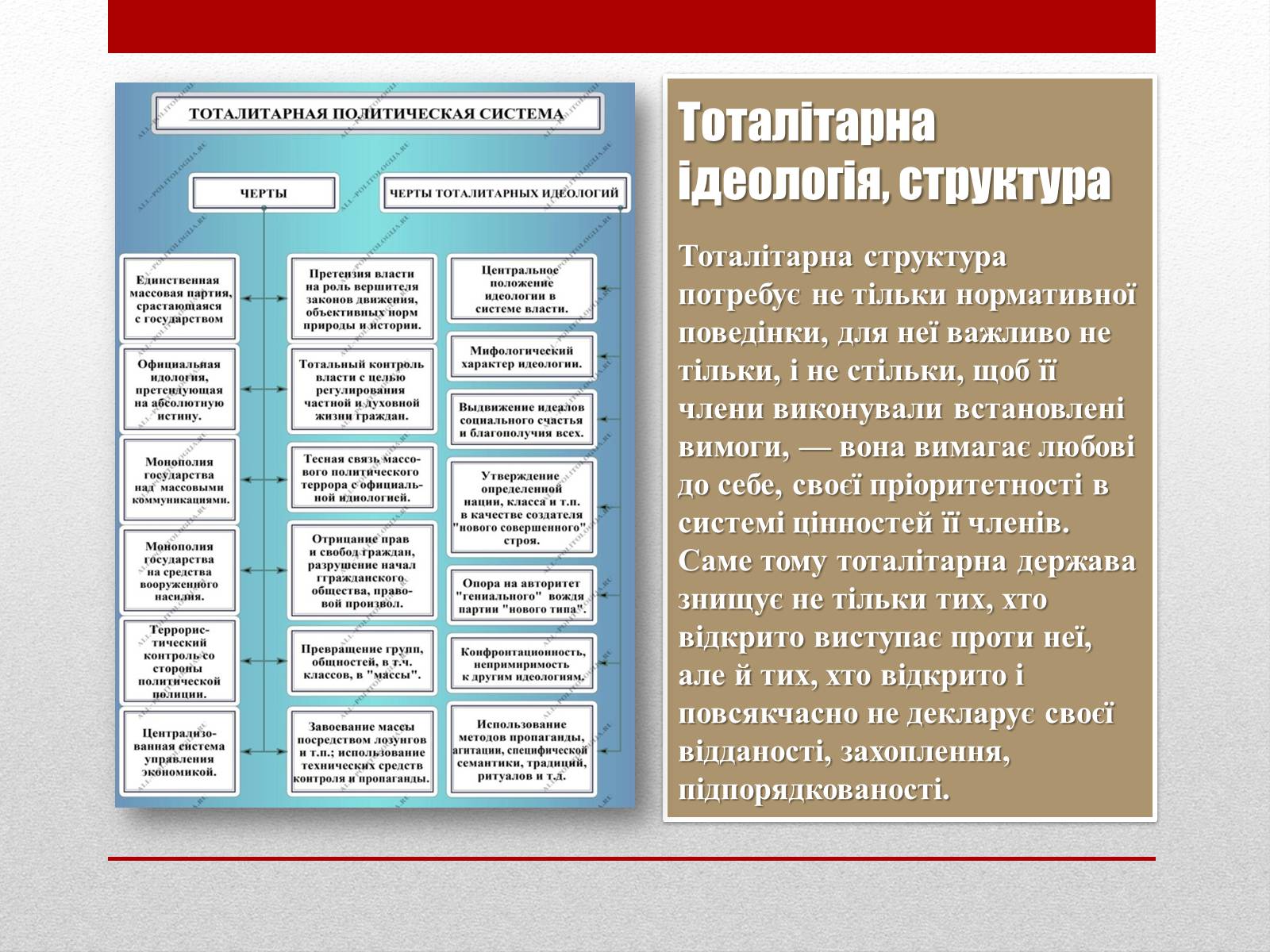 Презентація на тему «Тоталітаризм» (варіант 2) - Слайд #5 Презентація на тему «Тоталітаризм» (варіант 2) - Слайд #5