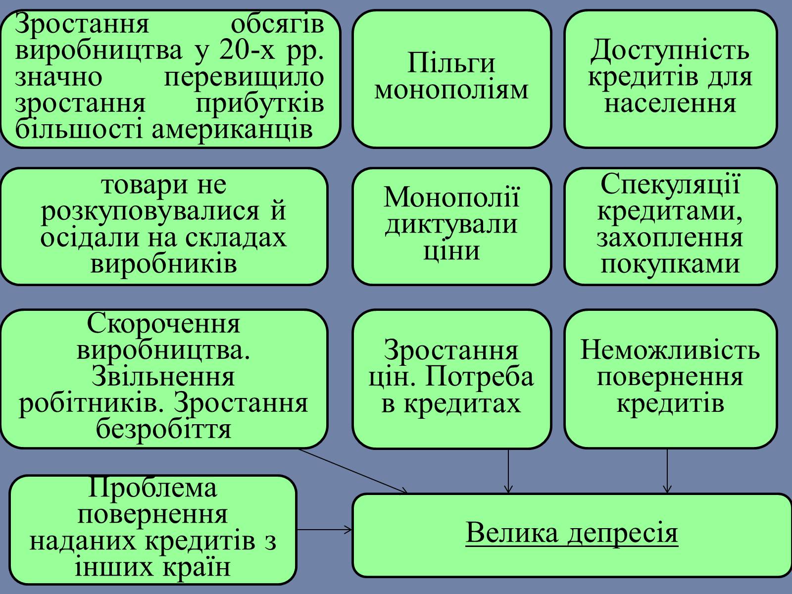 Презентація на тему «США» (варіант 25) - Слайд #12 Презентація на тему «США» (варіант 25) - Слайд #12
