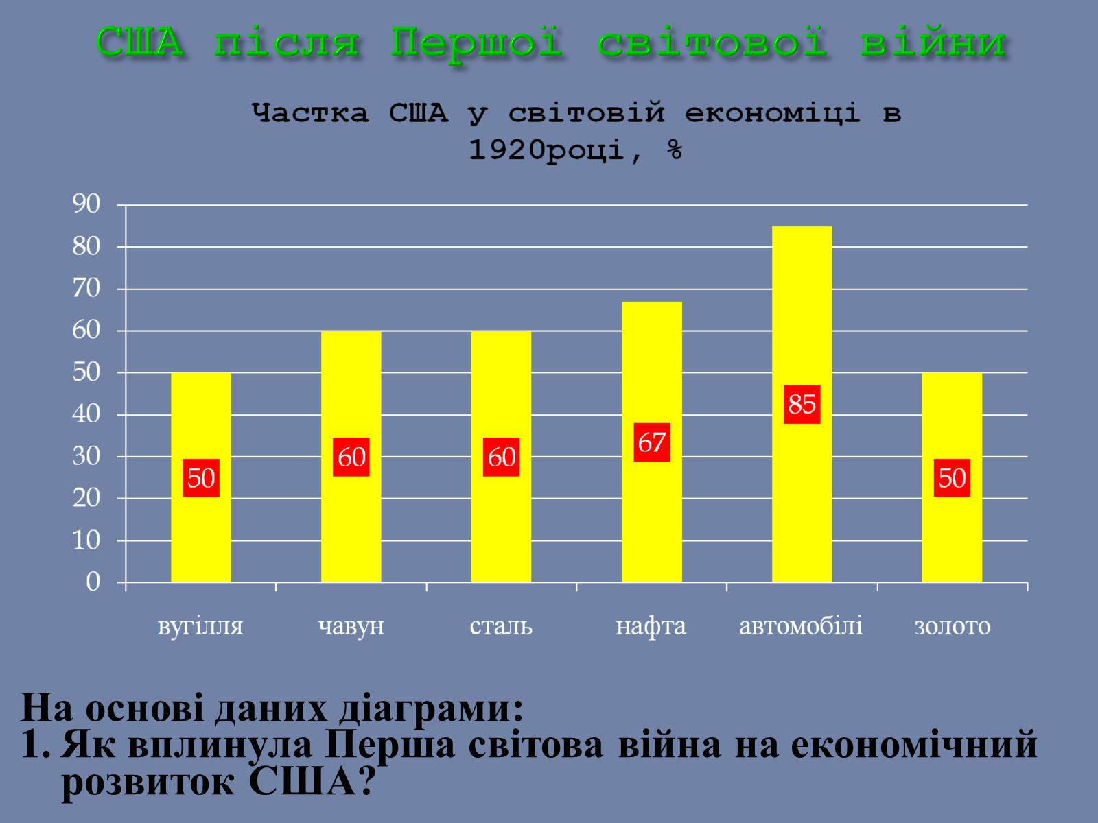 Презентація на тему «США» (варіант 25) - Слайд #4 Презентація на тему «США» (варіант 25) - Слайд #4
