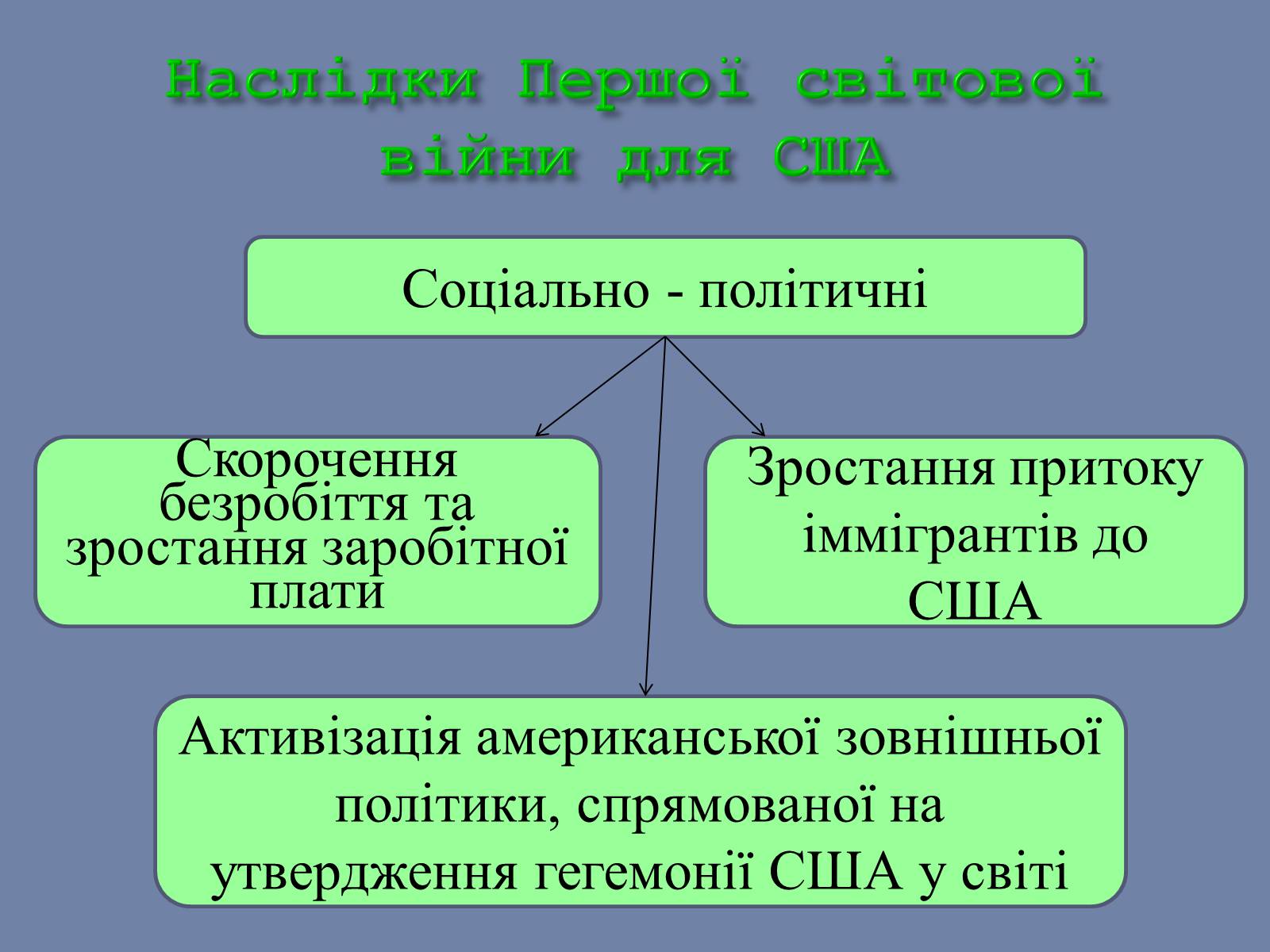 Презентація на тему «США» (варіант 25) - Слайд #5 Презентація на тему «США» (варіант 25) - Слайд #5
