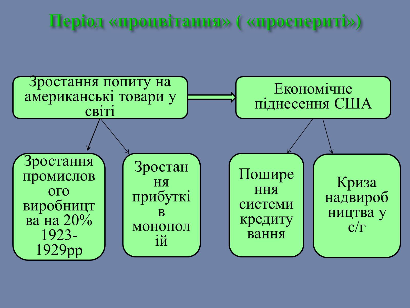 Презентація на тему «США» (варіант 25) - Слайд #7 Презентація на тему «США» (варіант 25) - Слайд #7