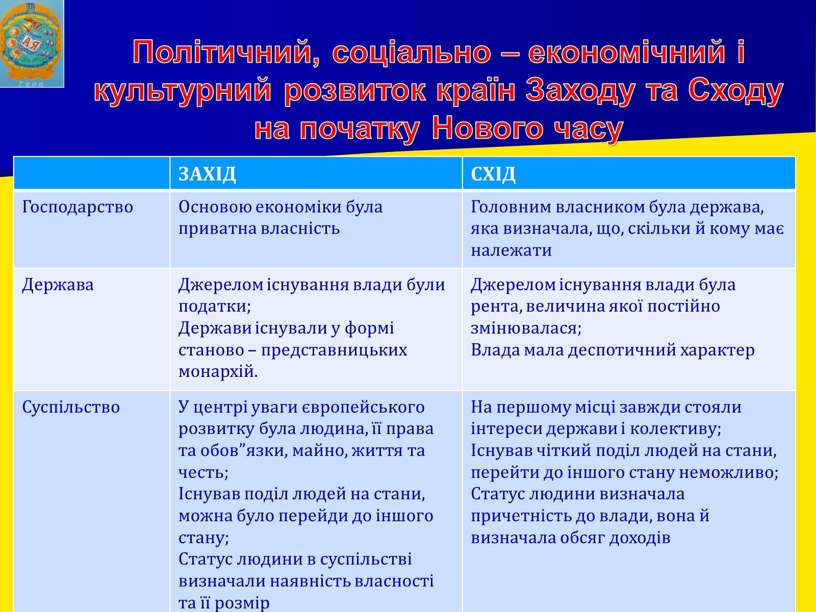 Презентація на тему «Османська імперія» - Слайд #1 Презентація на тему «Османська імперія» - Слайд #1
