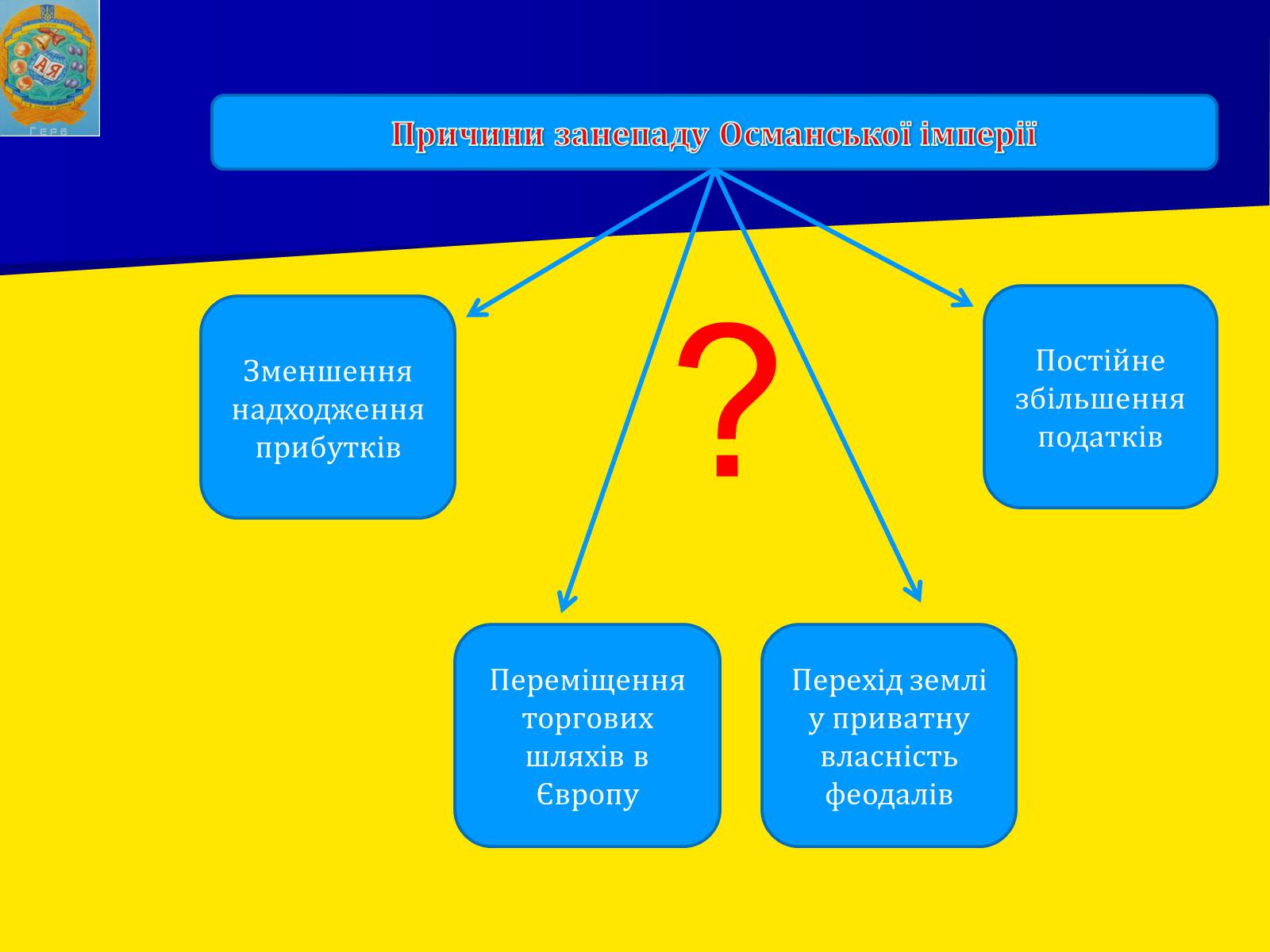 Презентація на тему «Османська імперія» - Слайд #14 Презентація на тему «Османська імперія» - Слайд #14
