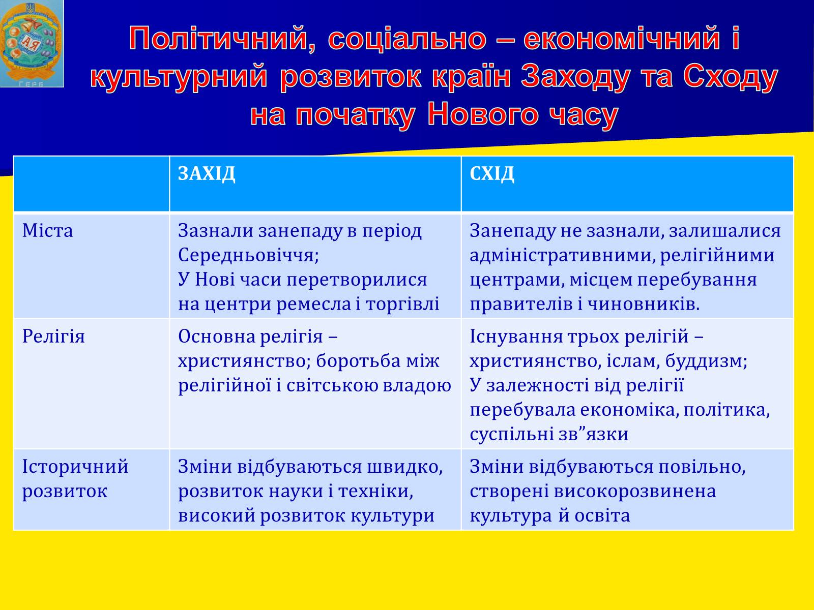 Презентація на тему «Османська імперія» - Слайд #2 Презентація на тему «Османська імперія» - Слайд #2
